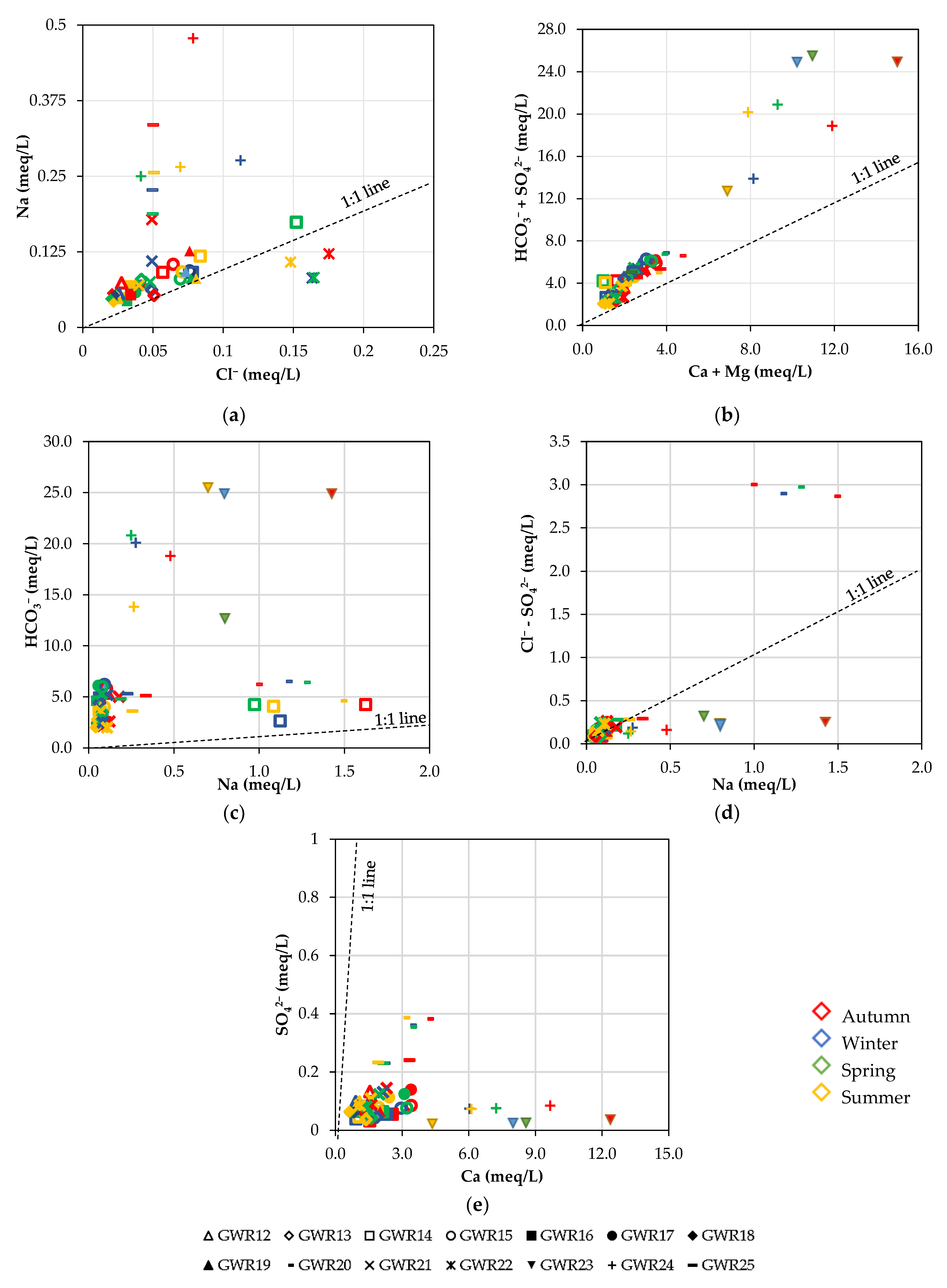 Water 13 00857 g003 Water 13 00857 g003