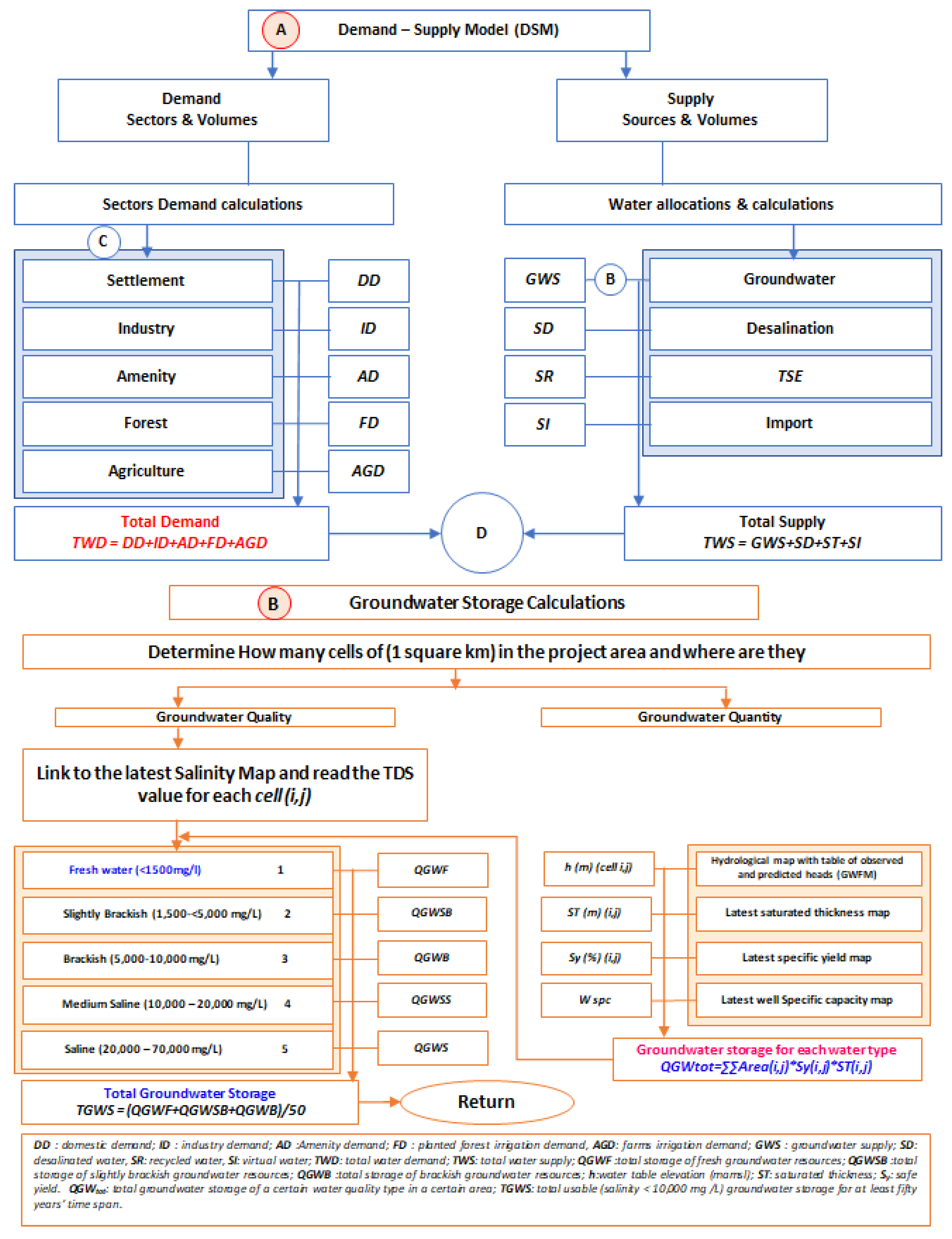 Water 13 00864 g007 Water 13 00864 g007