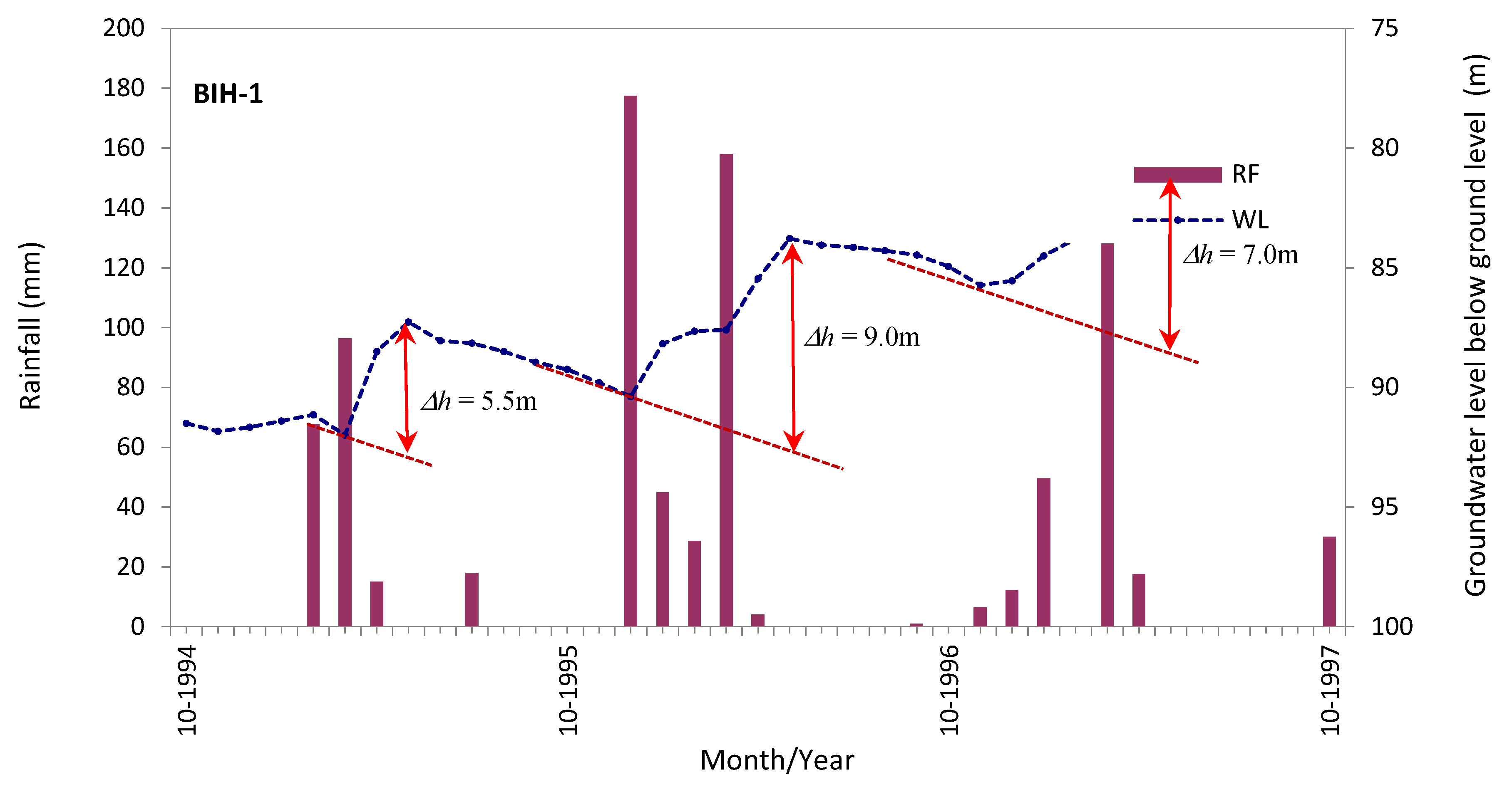 Water 13 00864 g012 Water 13 00864 g012