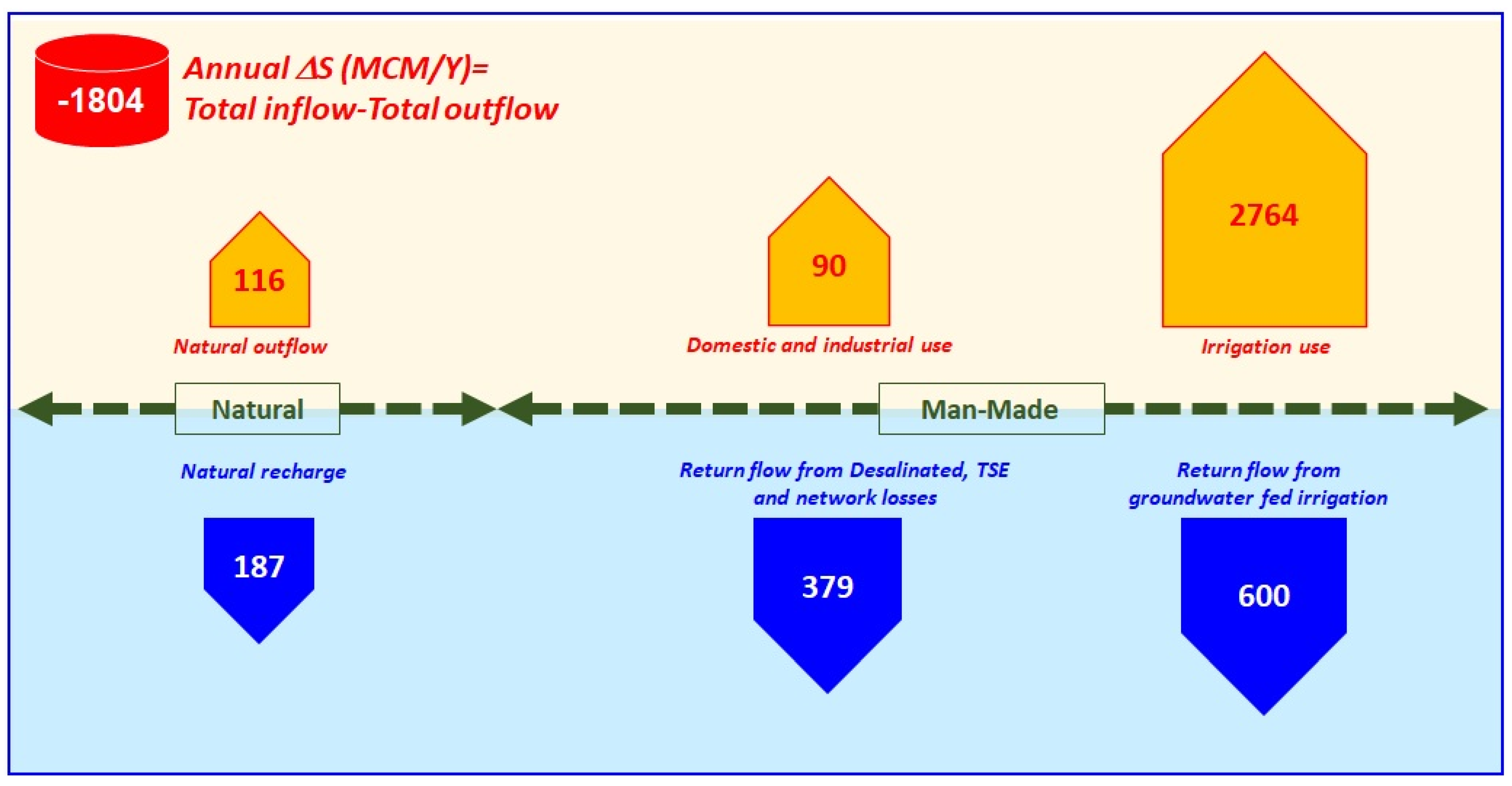 Water 13 00864 g013 Water 13 00864 g013