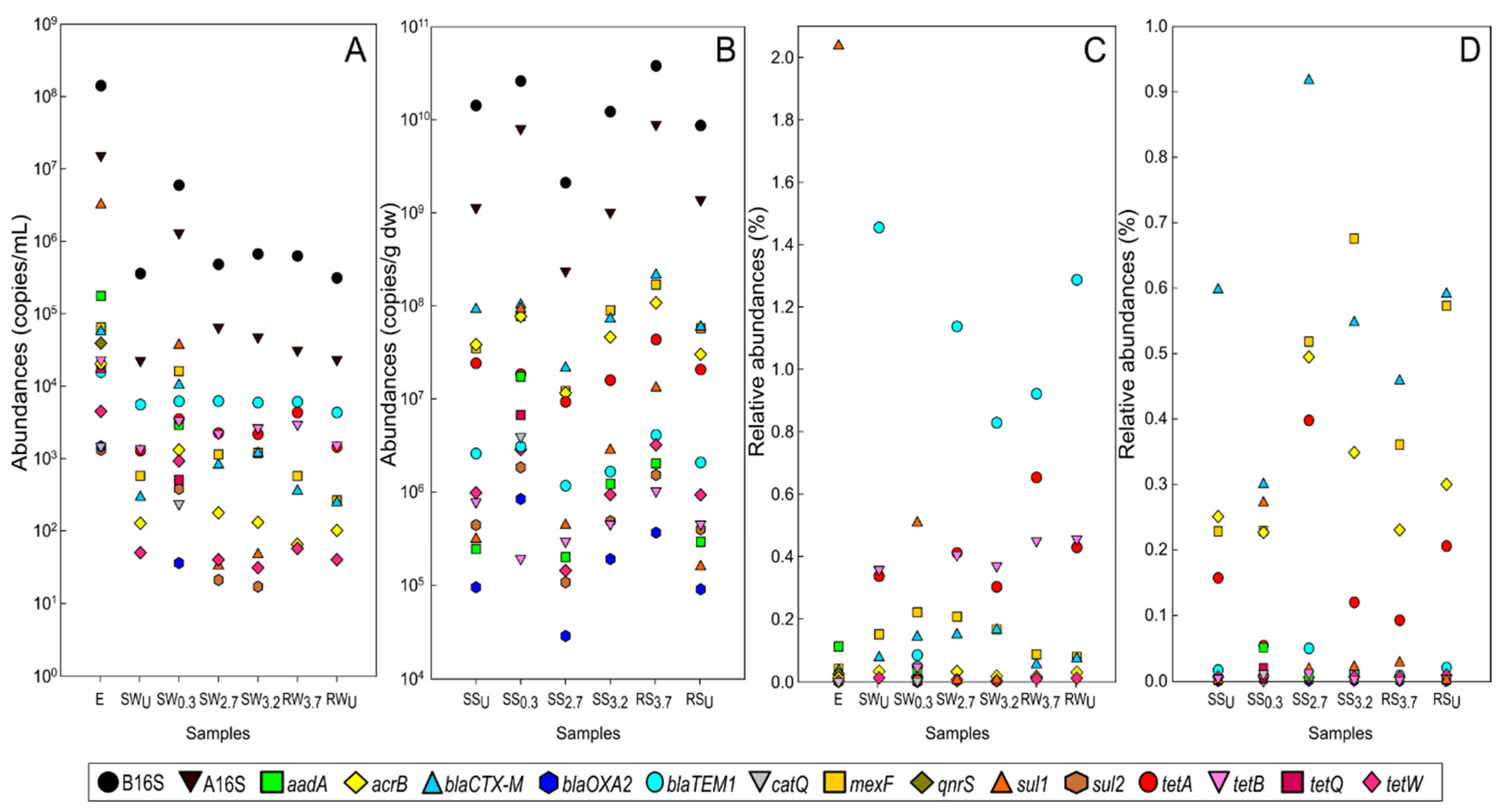 Water 13 00865 g001 Water 13 00865 g001