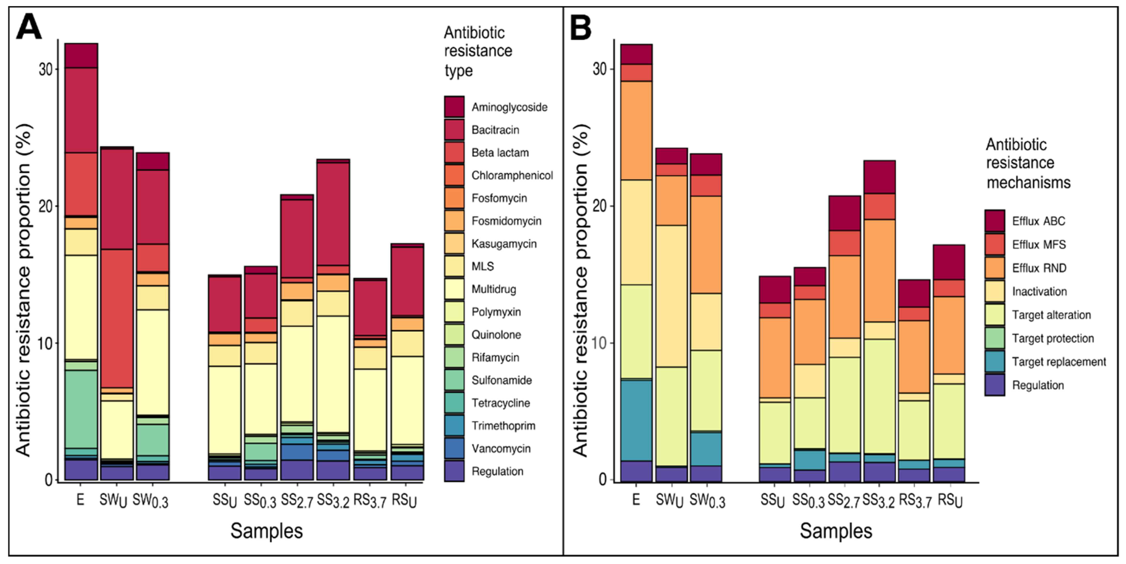 Water 13 00865 g003 Water 13 00865 g003