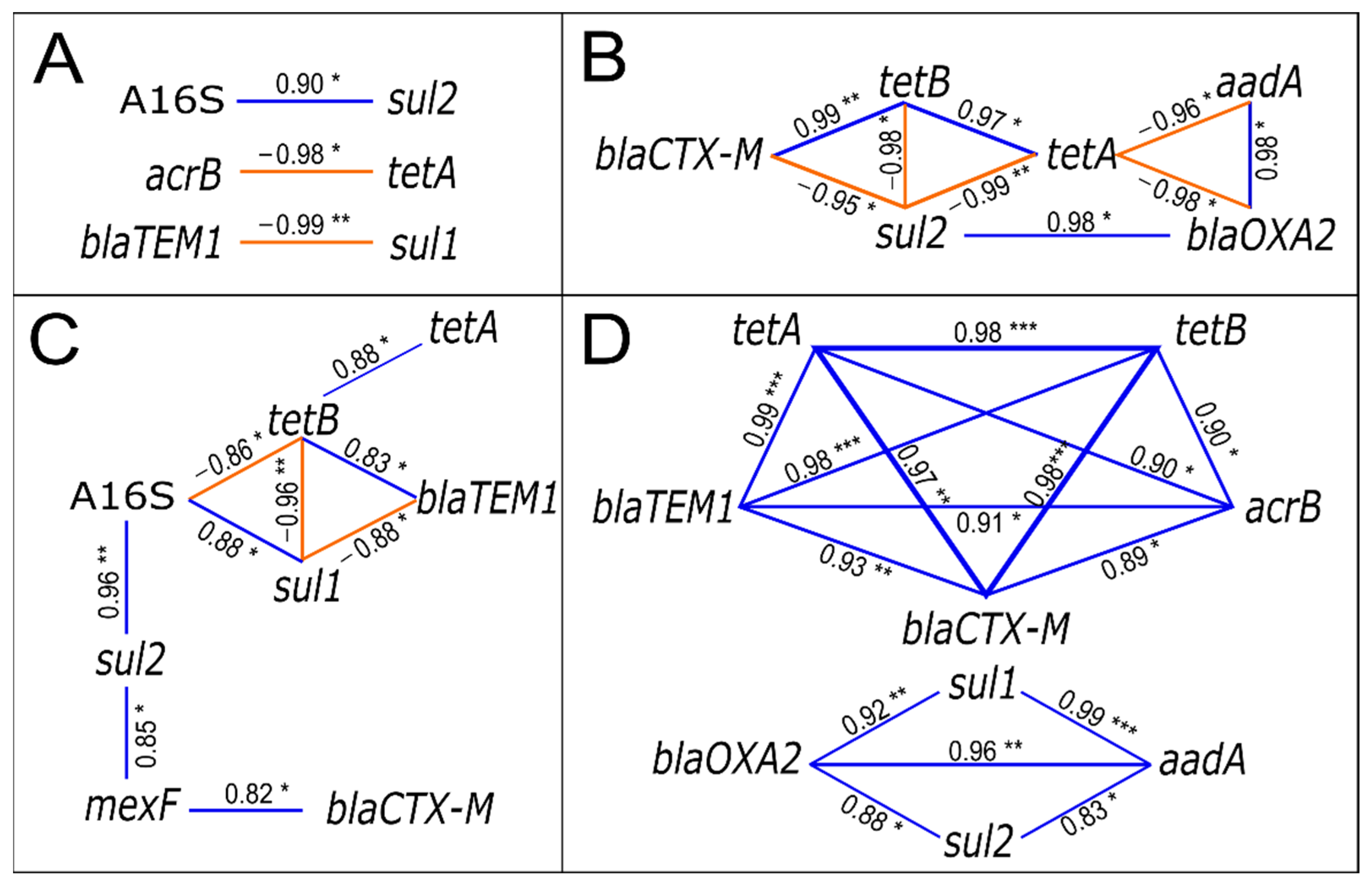 Water 13 00865 g004 Water 13 00865 g004
