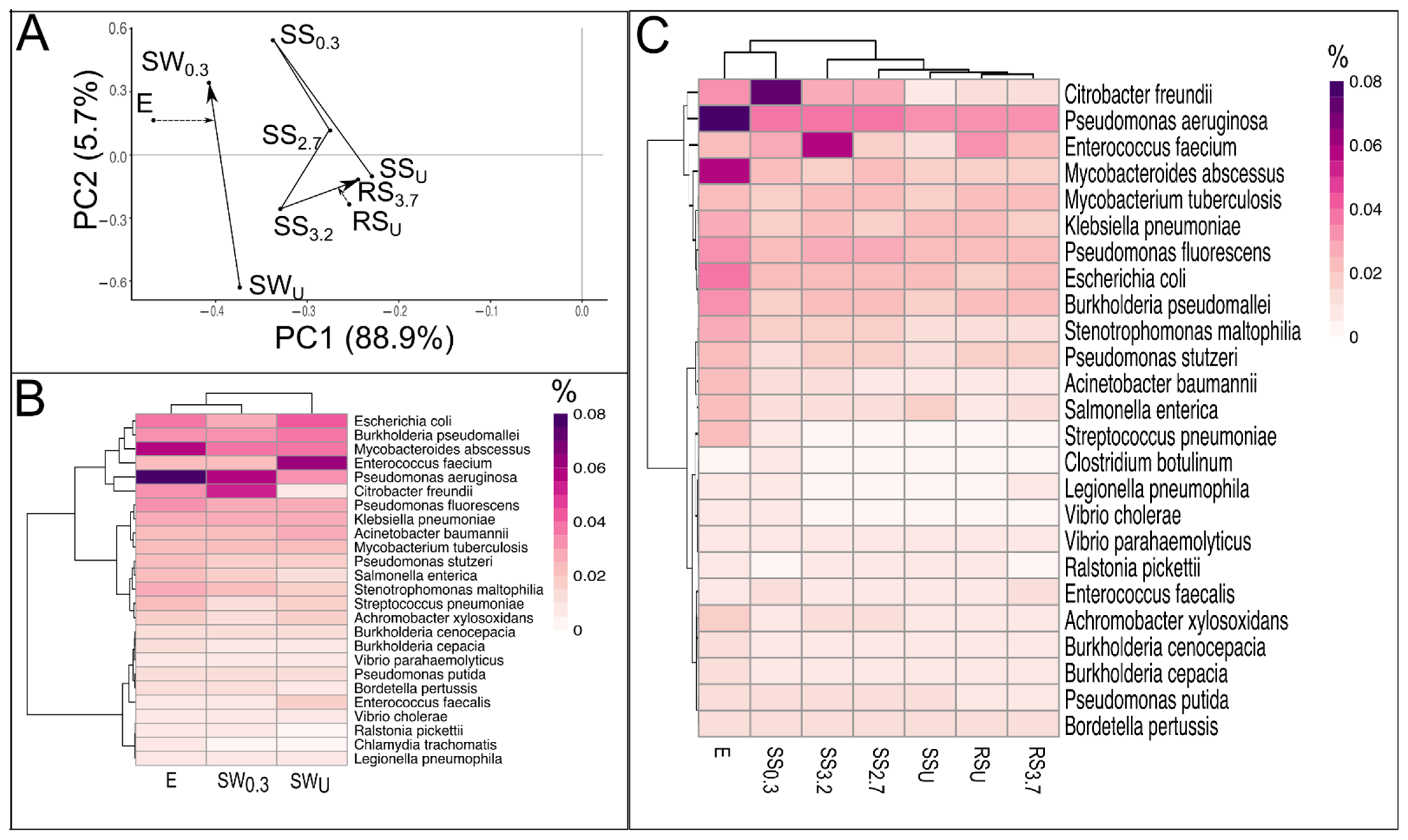 Water 13 00865 g005 Water 13 00865 g005