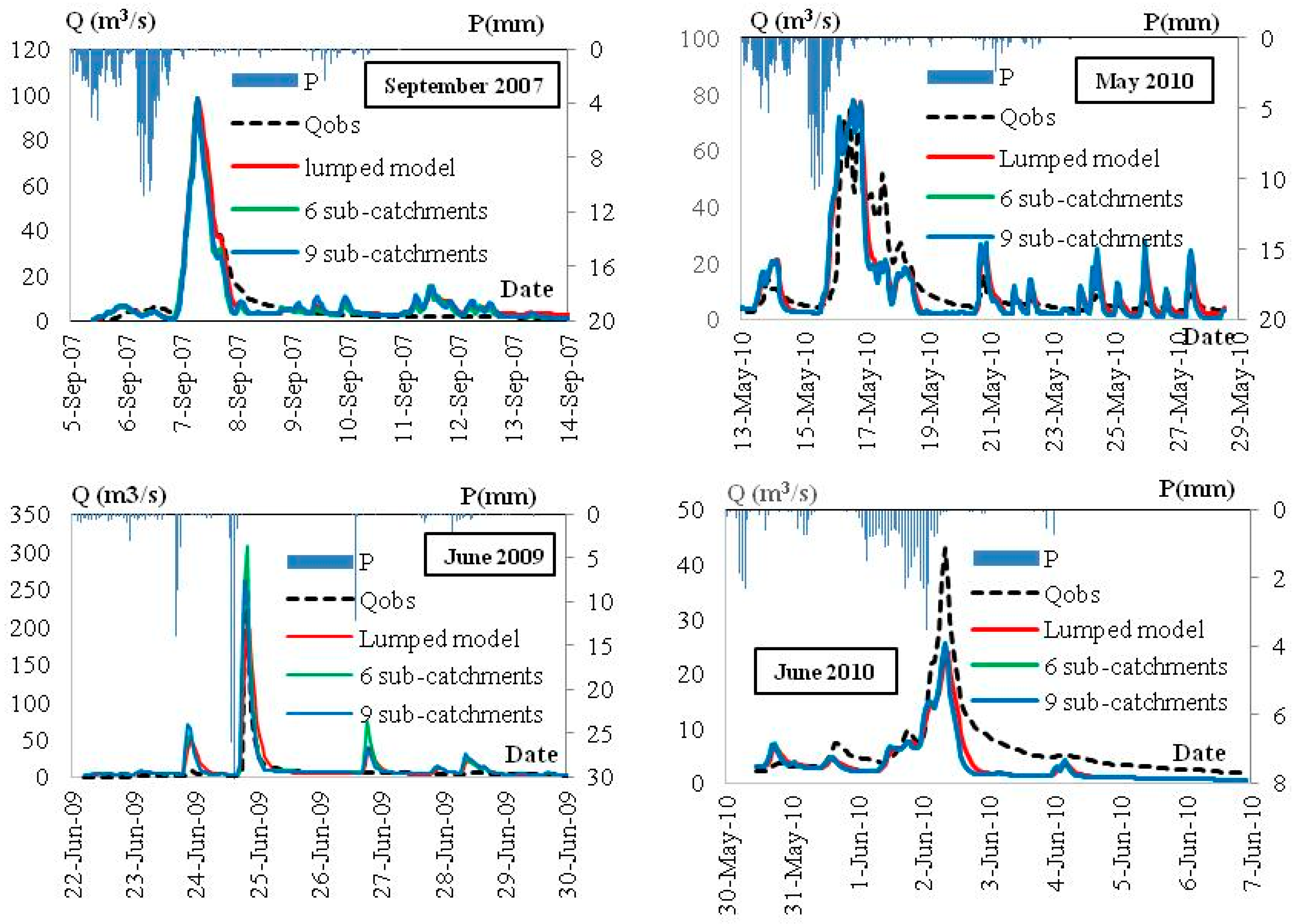 Water 13 00872 g006 Water 13 00872 g006