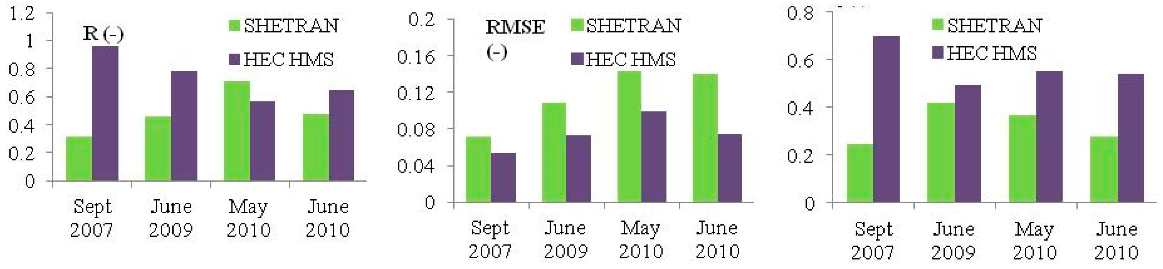 Water 13 00872 g008 Water 13 00872 g008