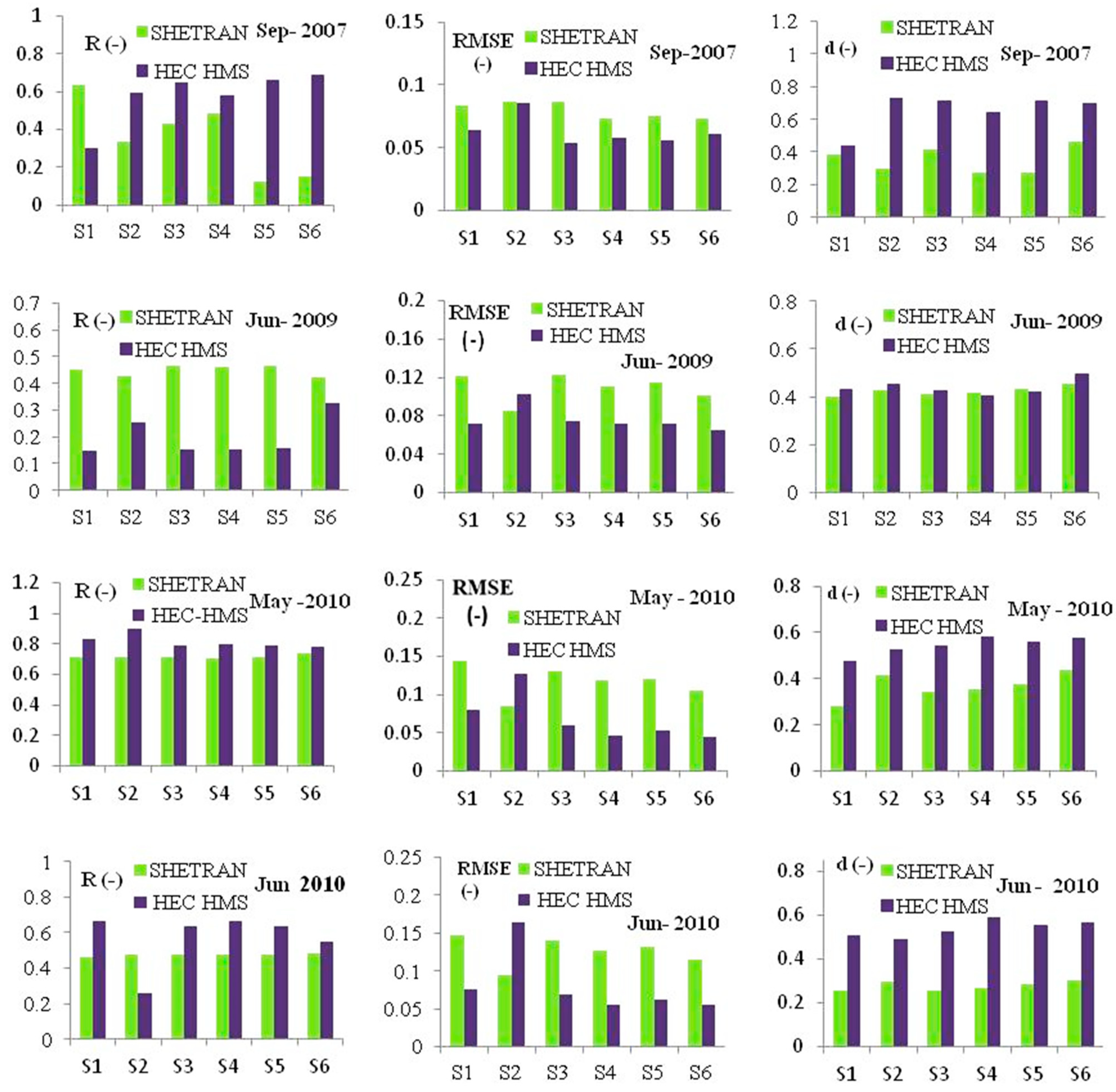 Water 13 00872 g009 Water 13 00872 g009