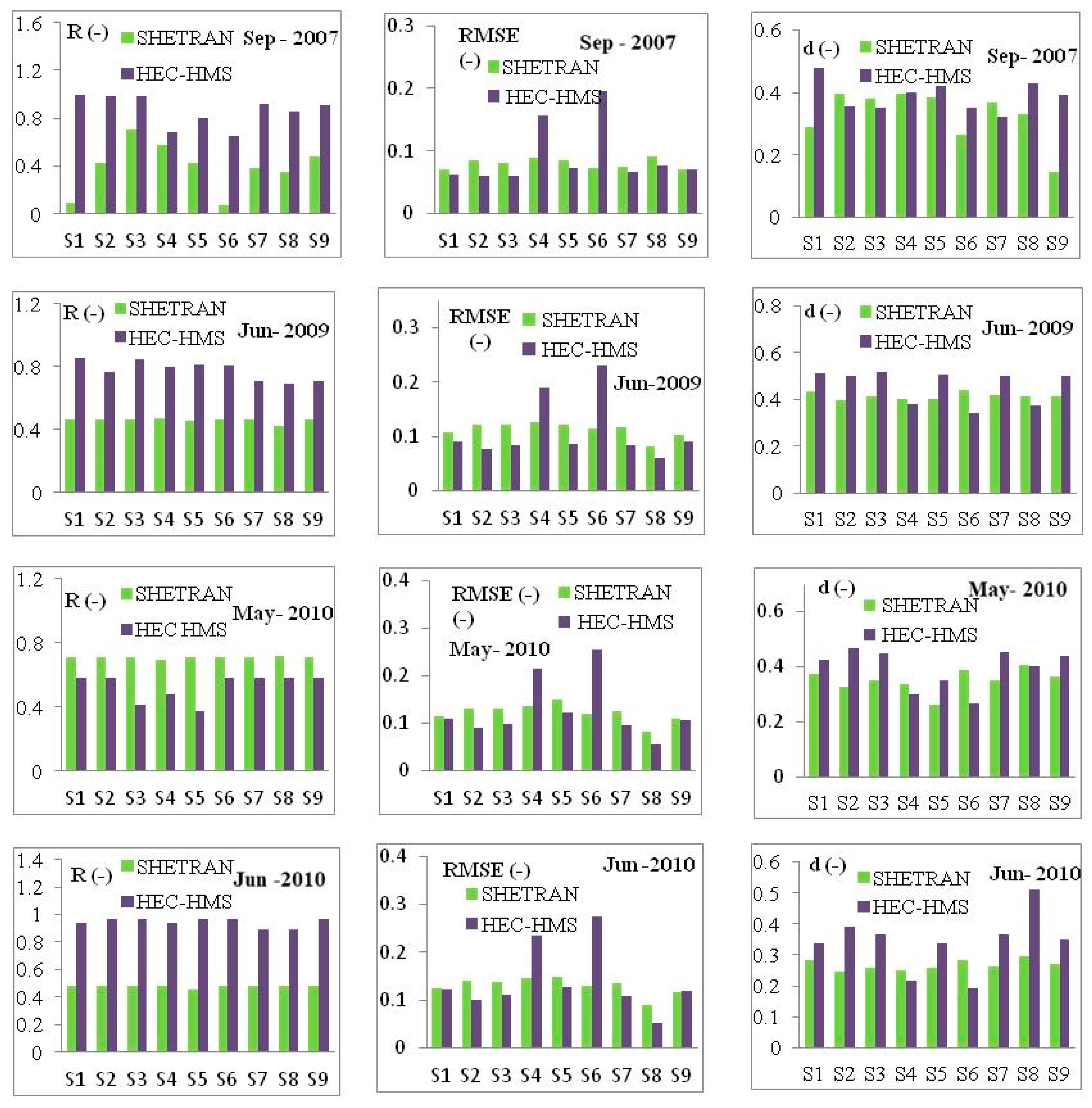 Water 13 00872 g010 Water 13 00872 g010