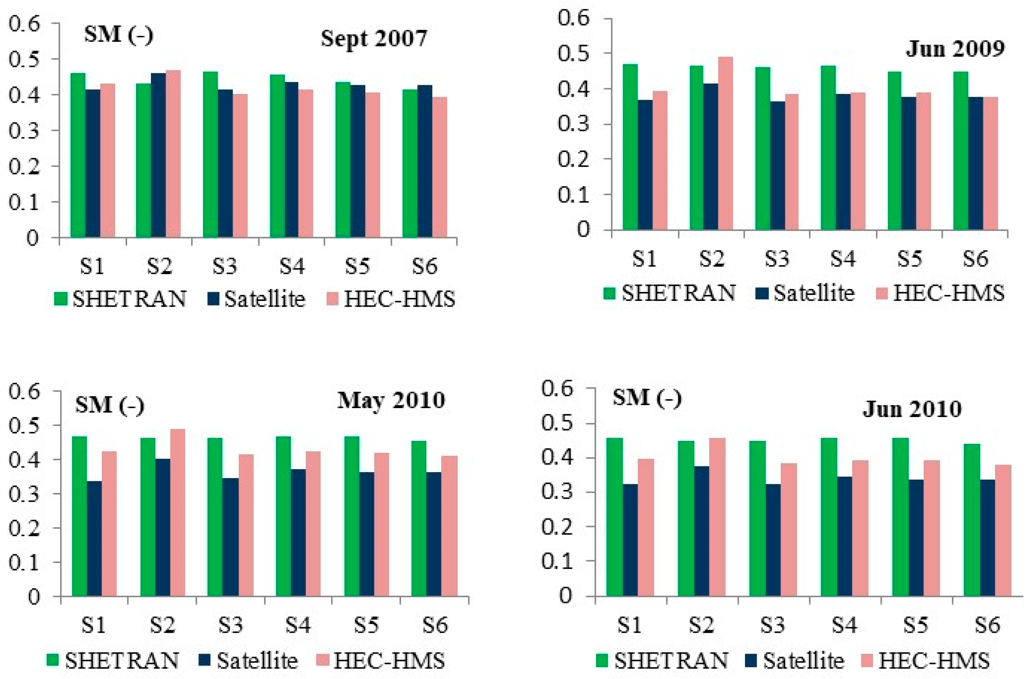 Water 13 00872 g011 Water 13 00872 g011