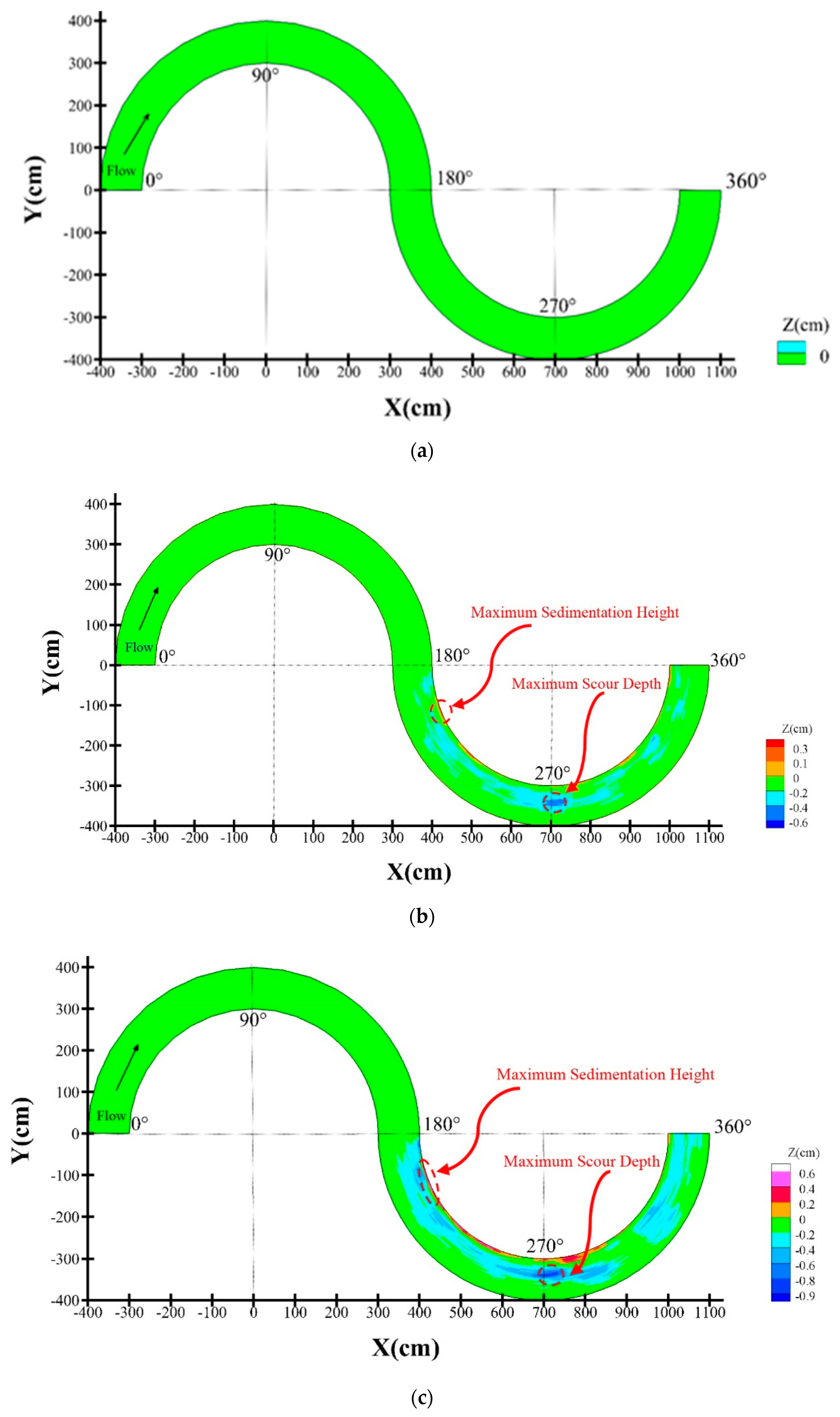 Water 13 00883 g003a