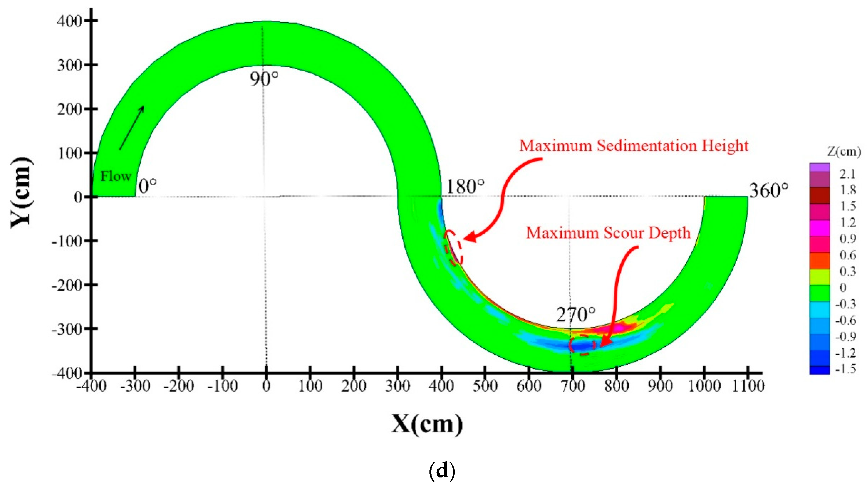 Water 13 00883 g003b