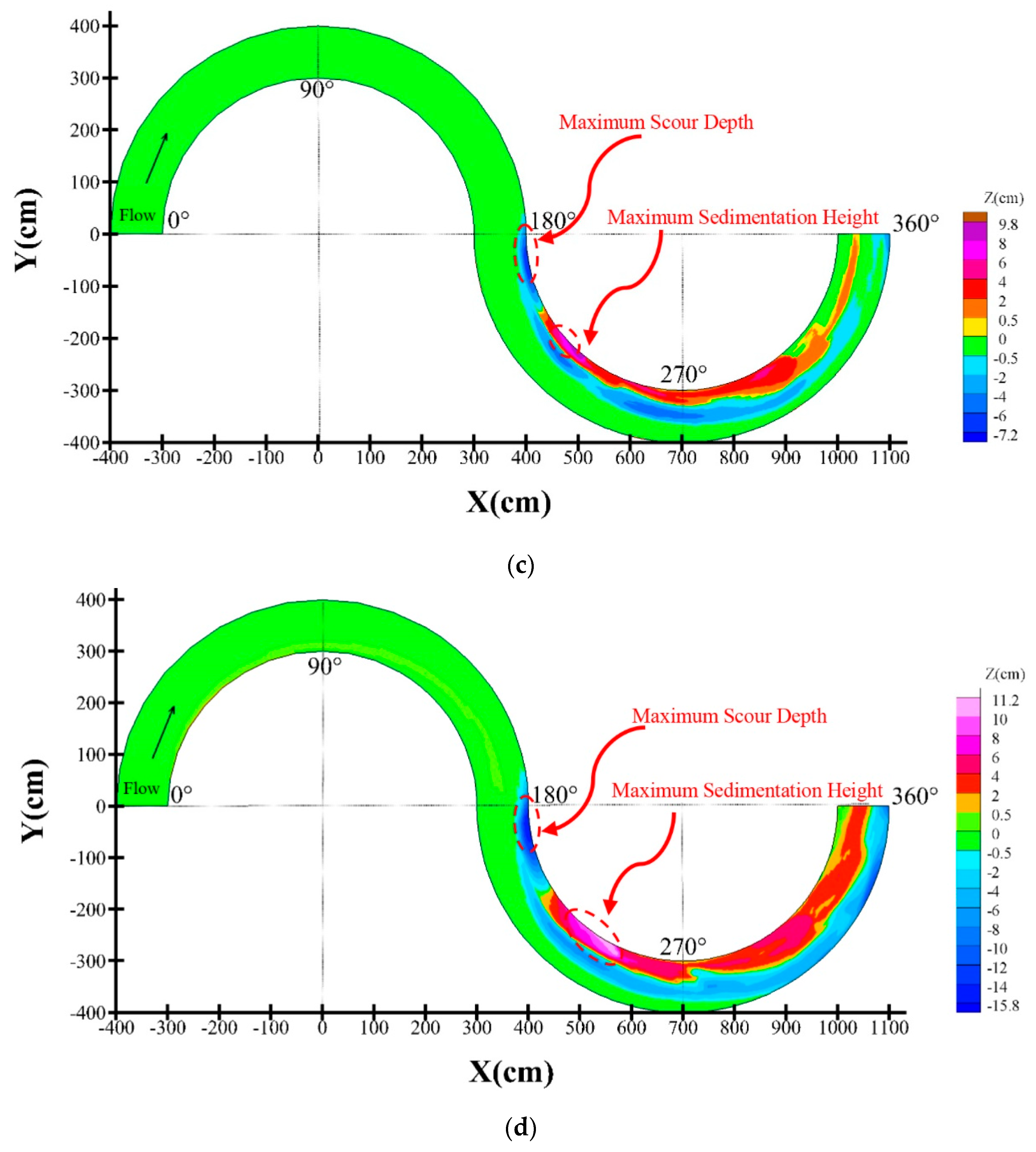 Water 13 00883 g004b