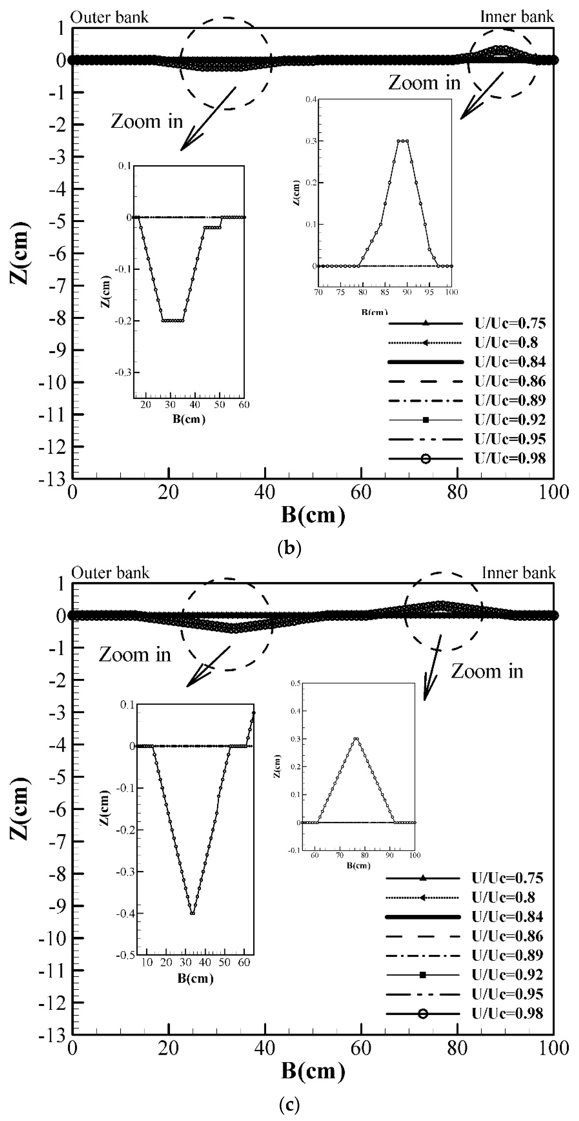 Water 13 00883 g006b