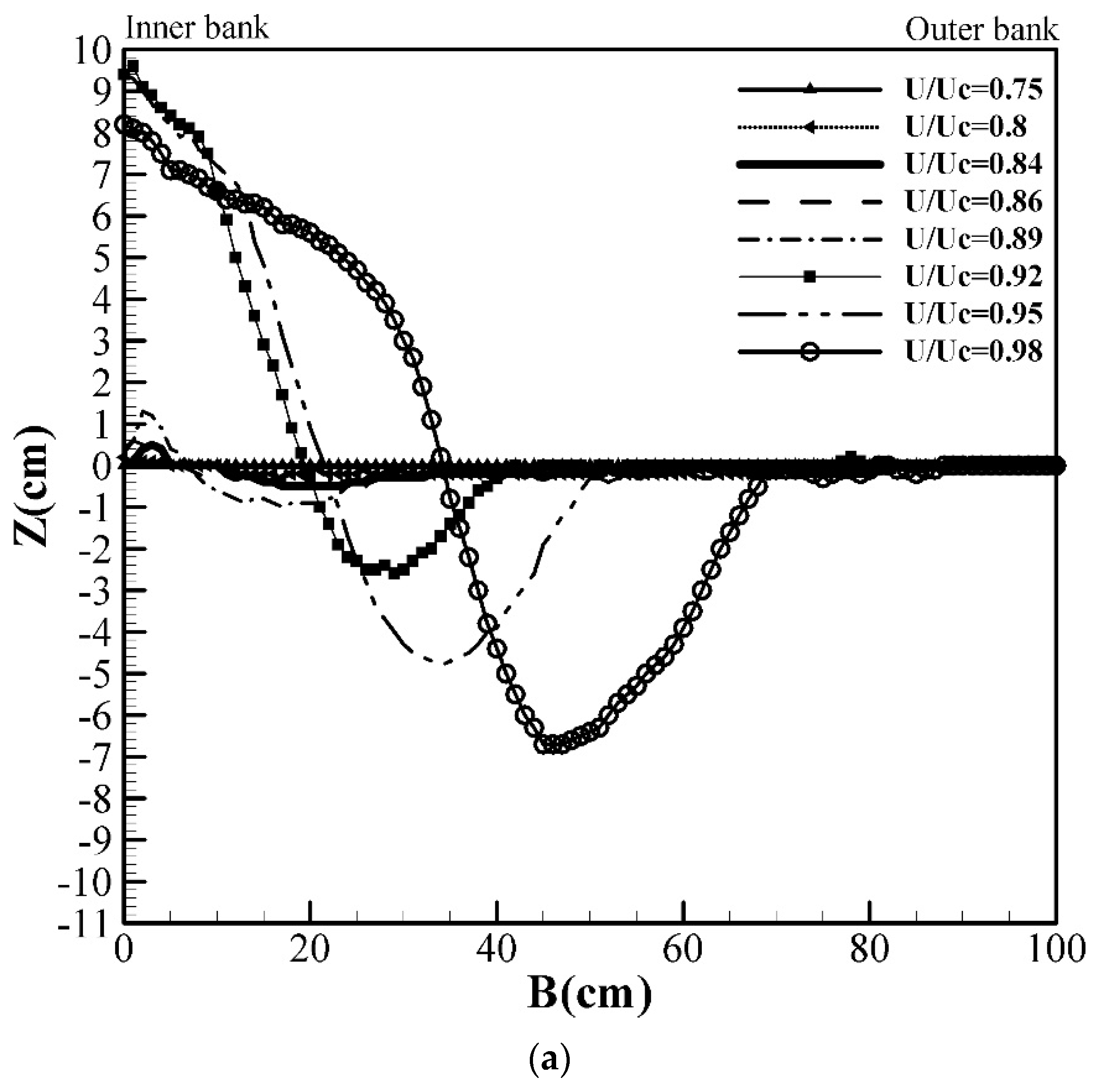 Water 13 00883 g007a