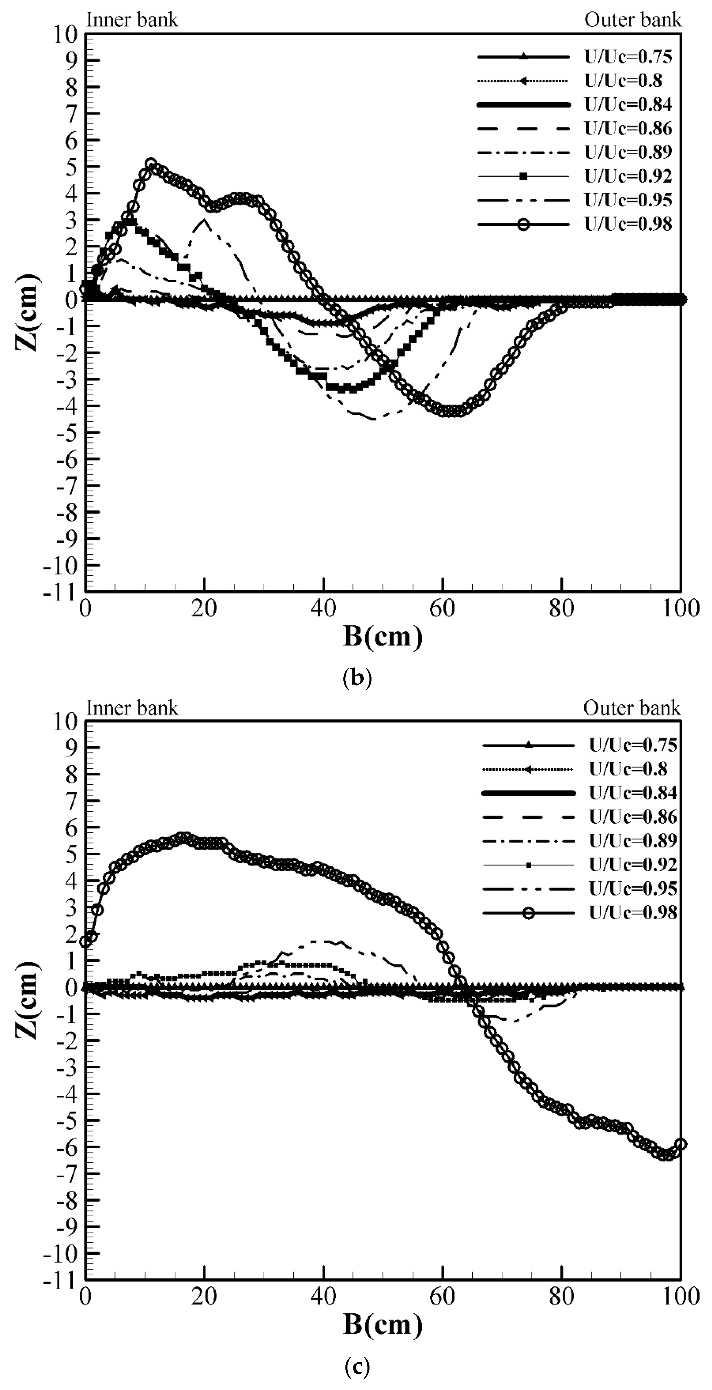 Water 13 00883 g007b