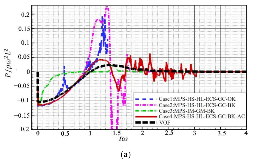 Water 13 00887 g009a