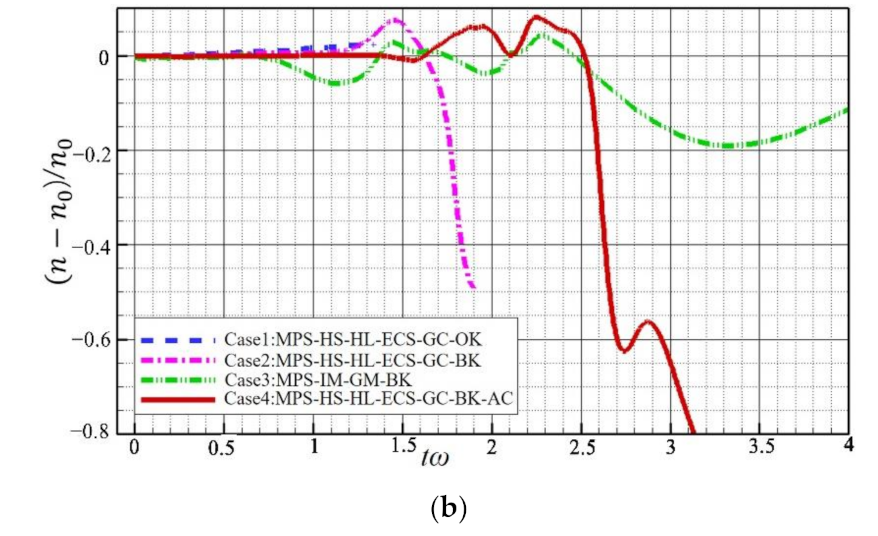 Water 13 00887 g009b