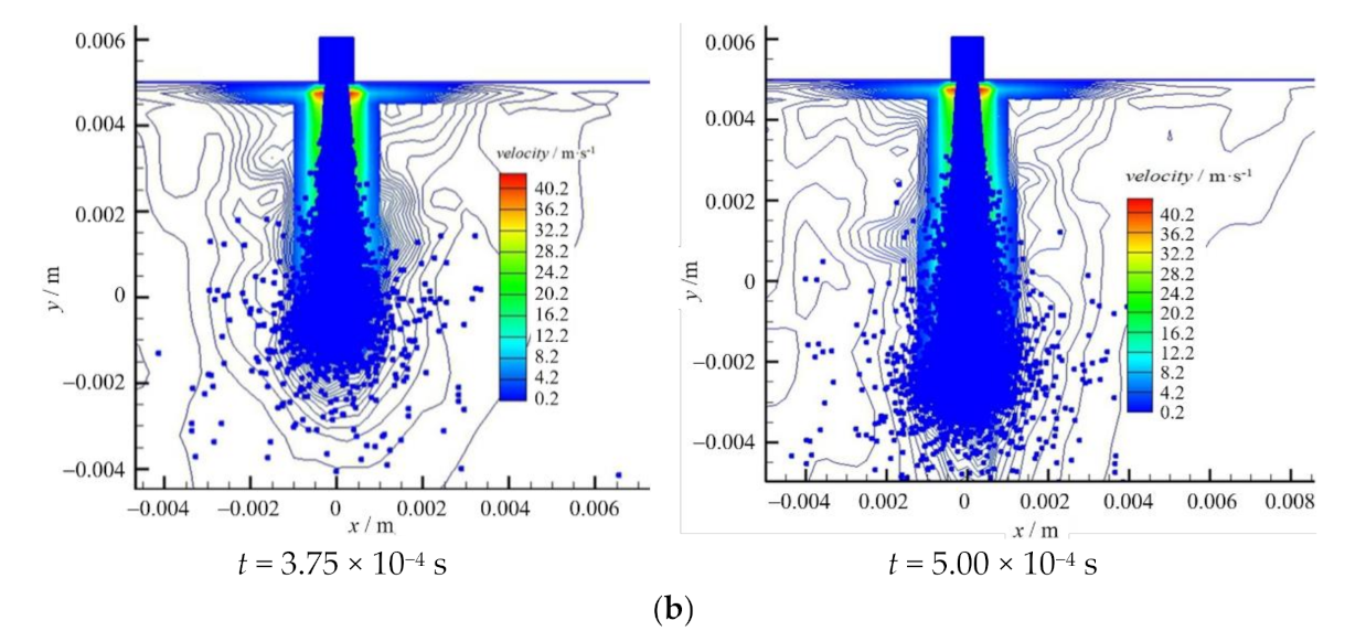 Water 13 00887 g015c