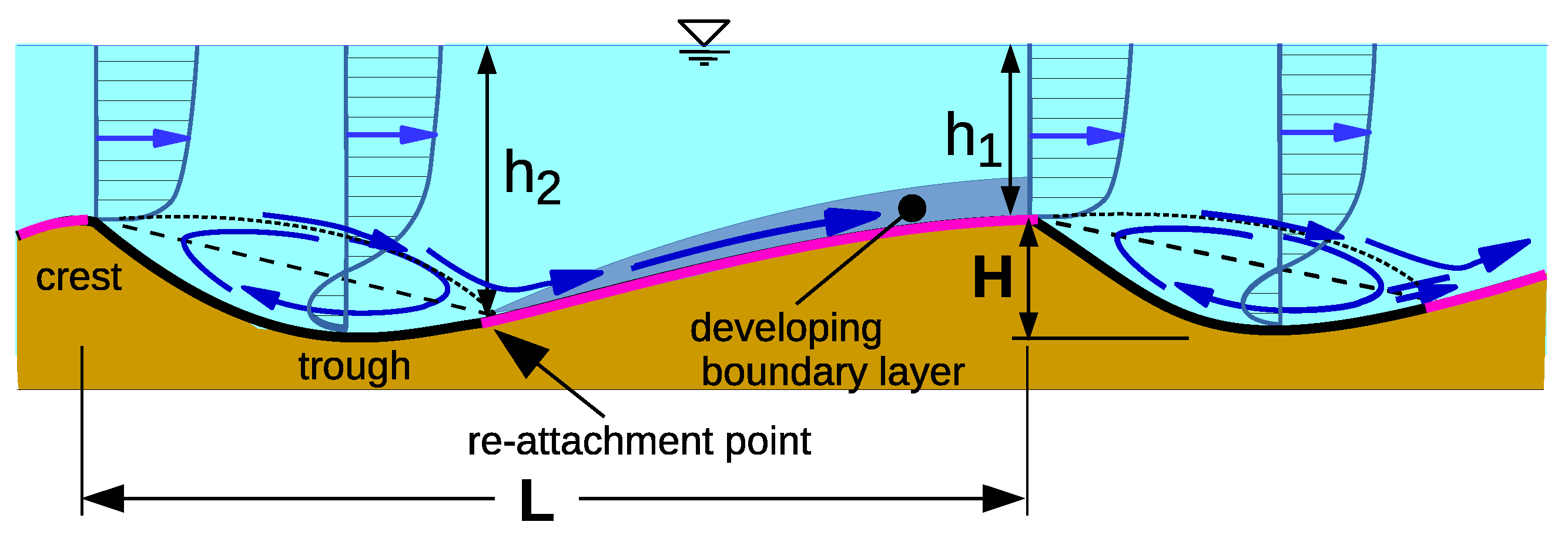 Water 13 00892 g001 Water 13 00892 g001