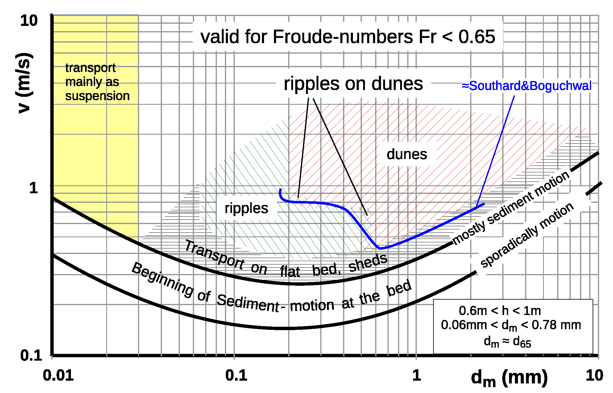 Water 13 00892 g002 Water 13 00892 g002