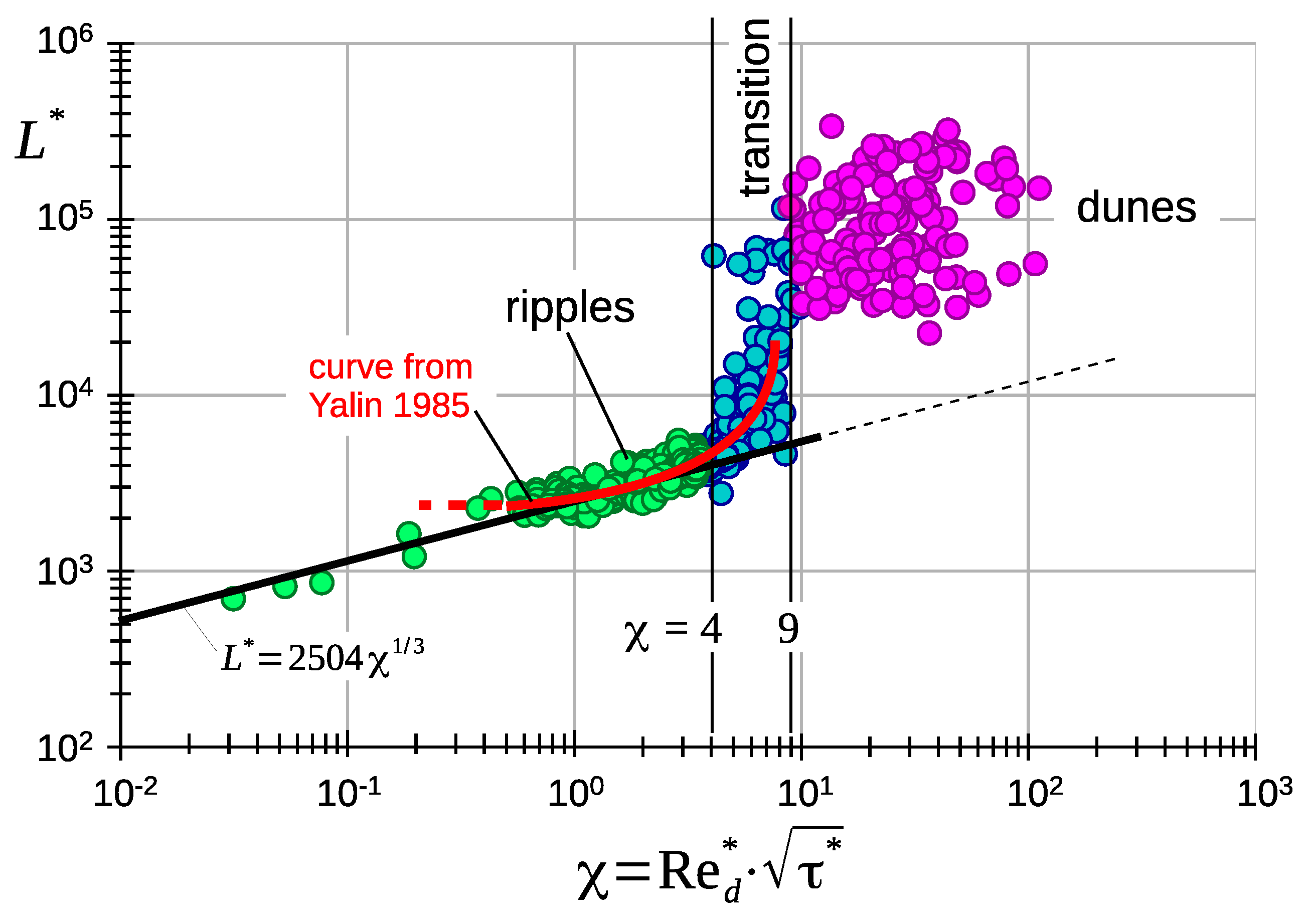 Water 13 00892 g004 Water 13 00892 g004