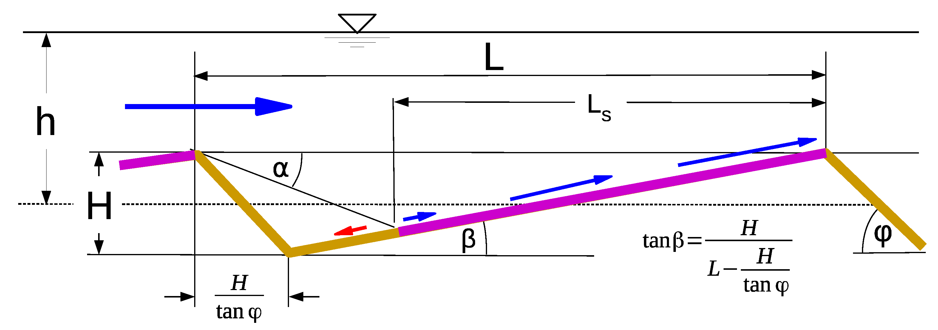 Water 13 00892 g007 Water 13 00892 g007