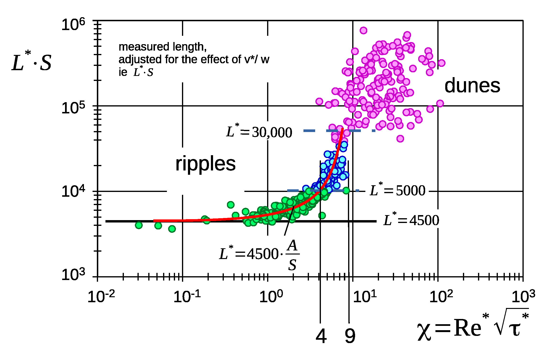 Water 13 00892 g013 Water 13 00892 g013
