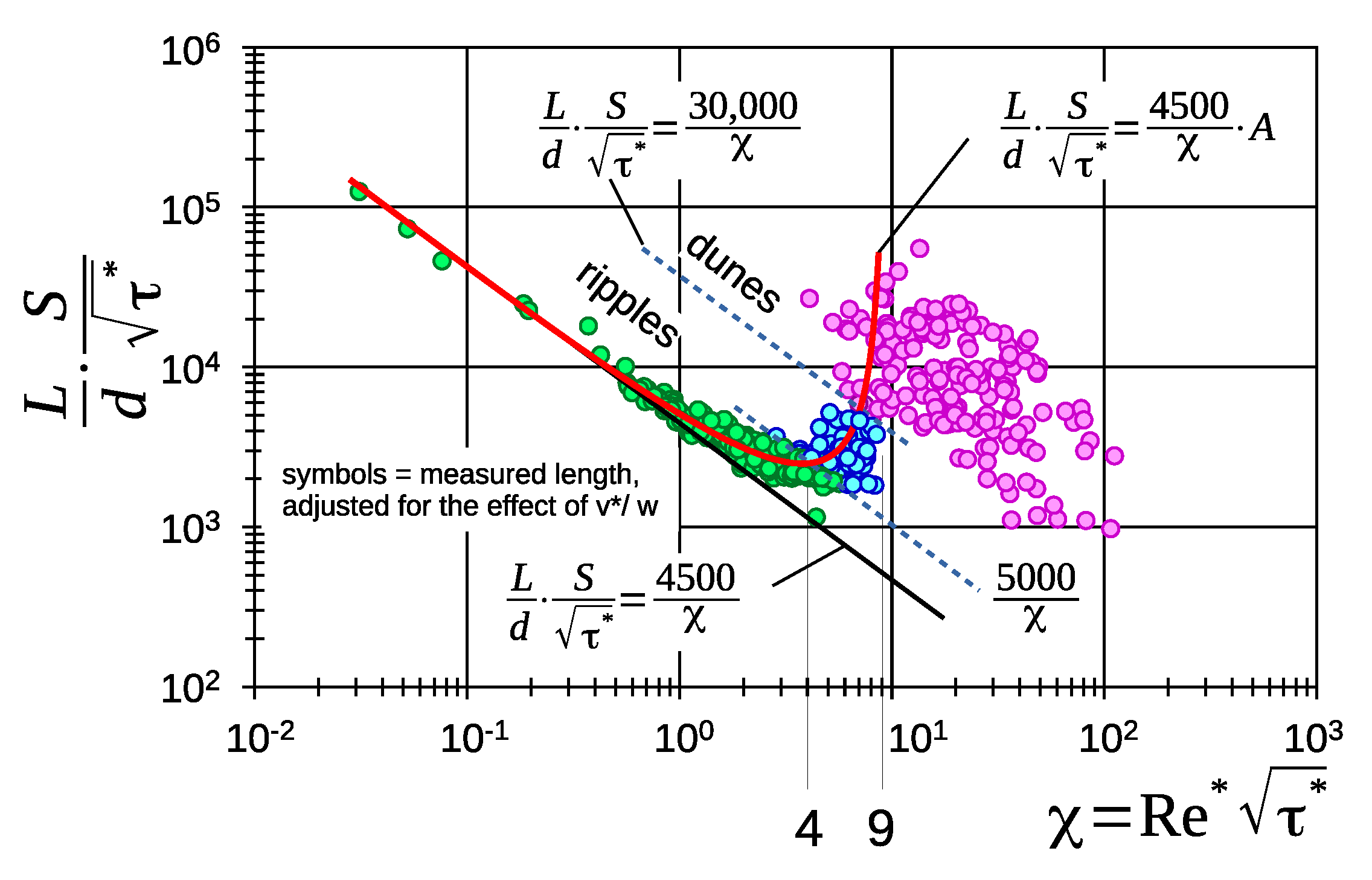 Water 13 00892 g014 Water 13 00892 g014