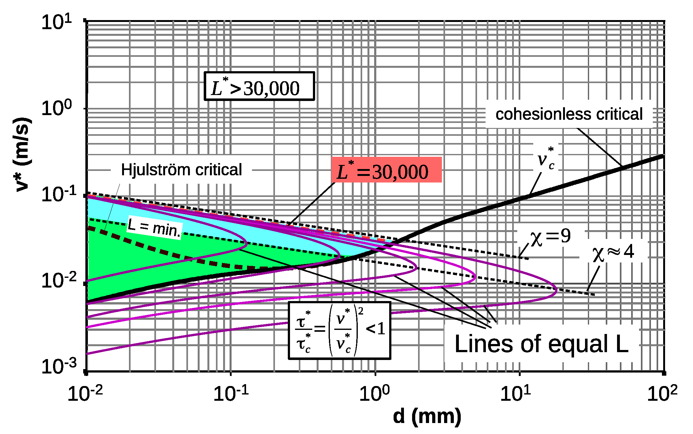 Water 13 00892 g015 Water 13 00892 g015
