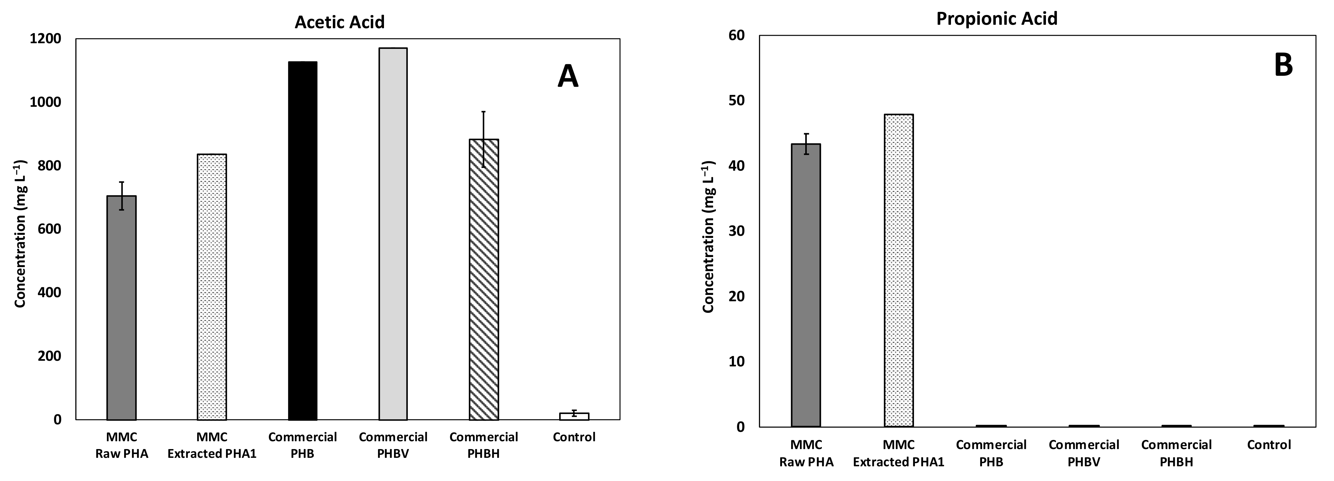 Water 13 00897 g006a