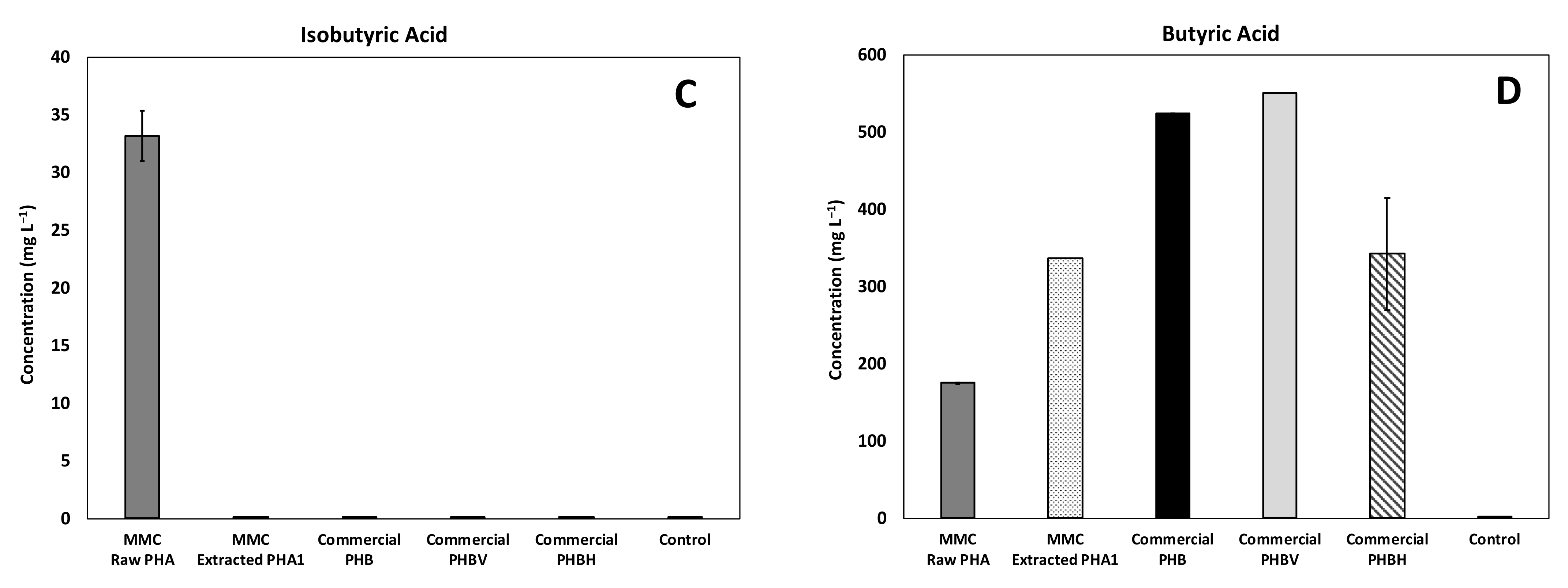 Water 13 00897 g006b