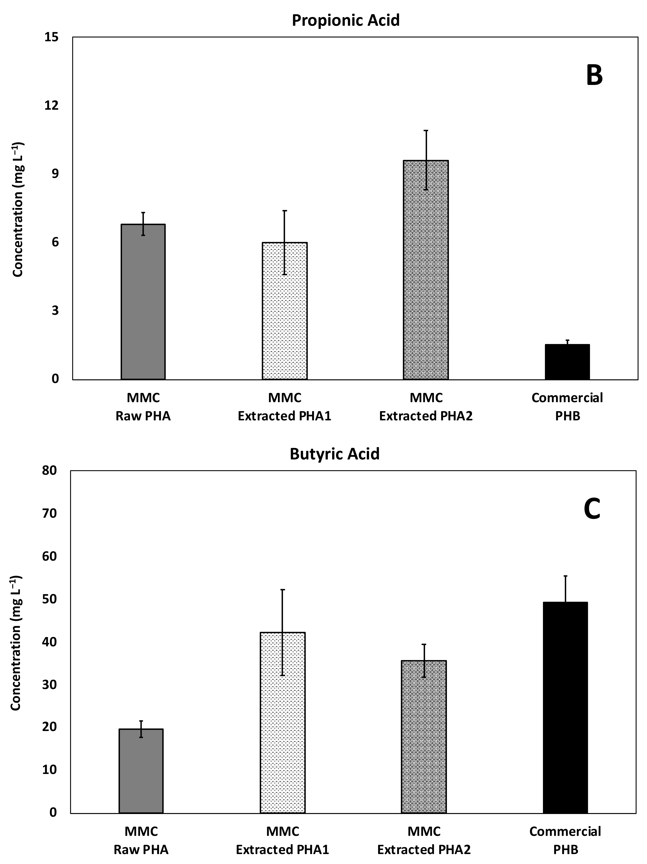 Water 13 00897 g009b