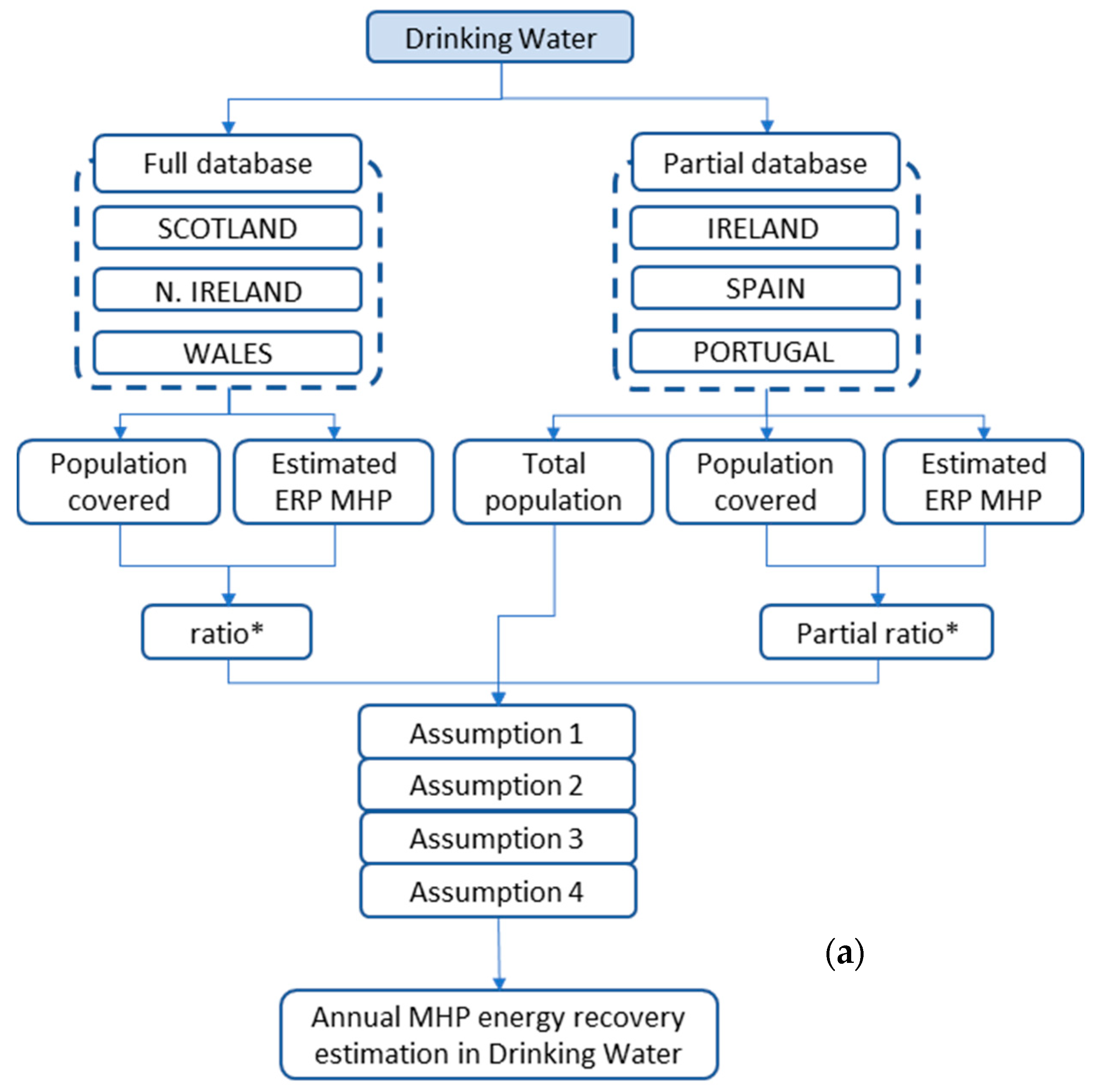 Water 13 00899 g002a