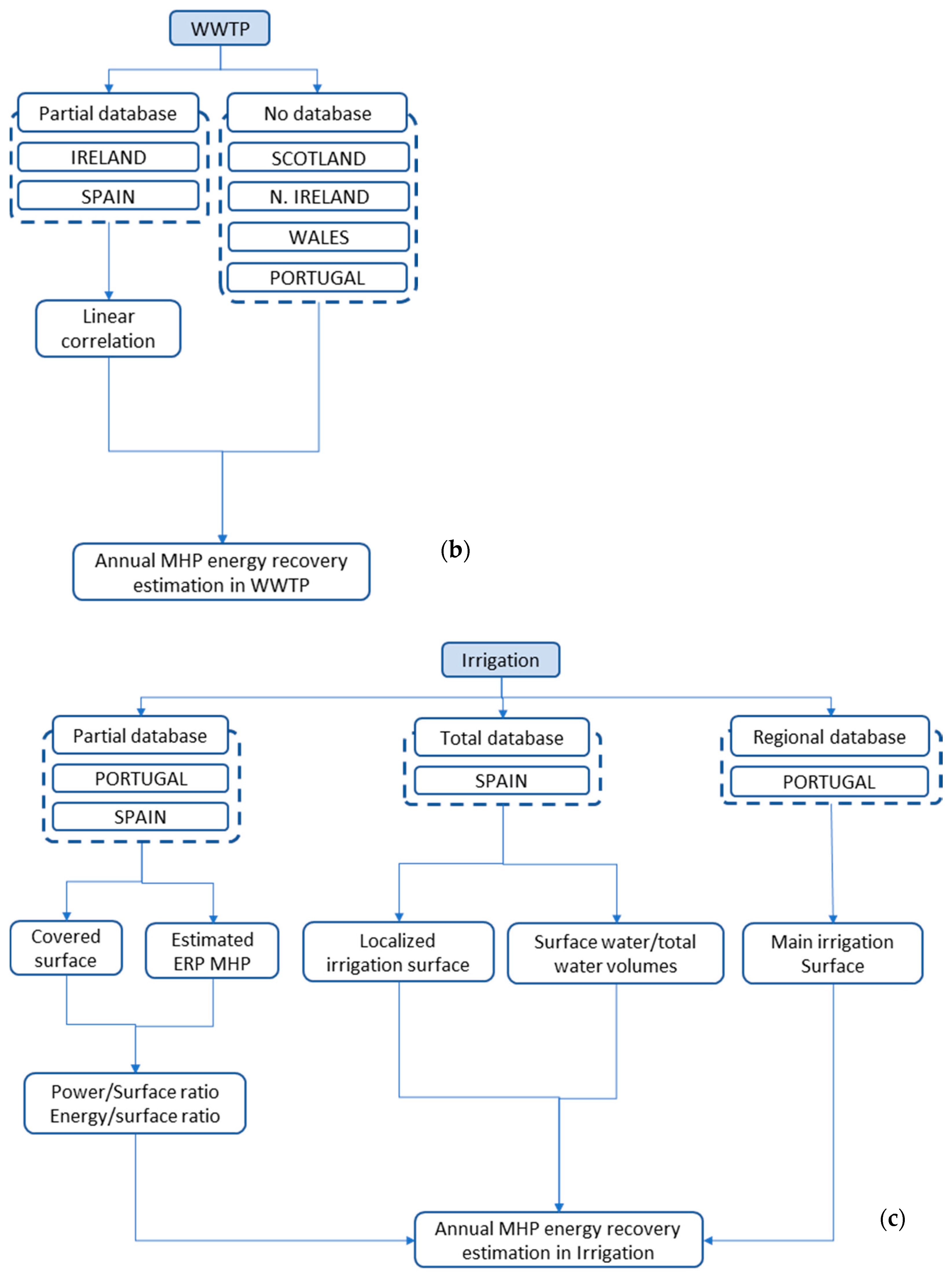 Water 13 00899 g002b