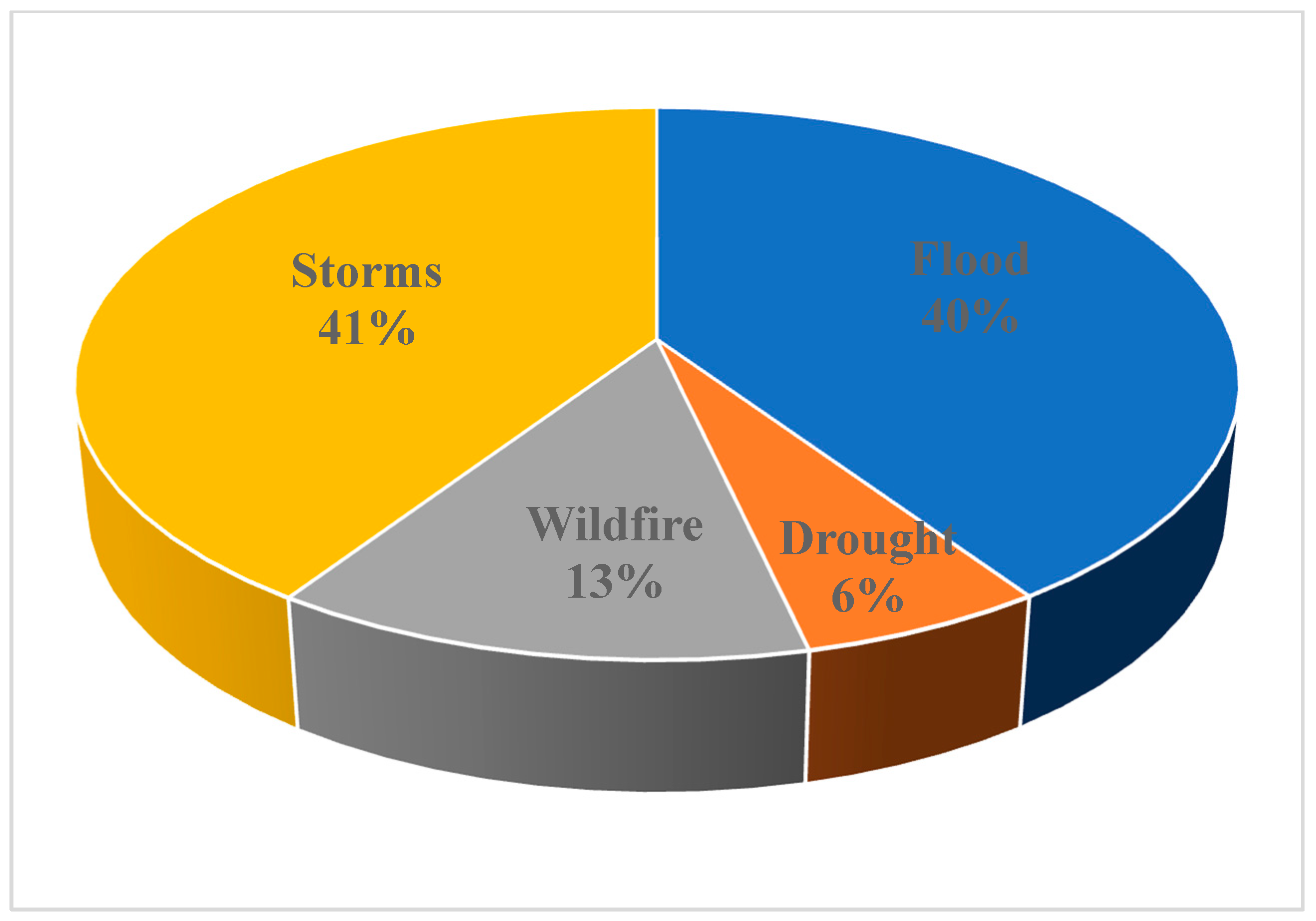 Water 13 00906 g001 Water 13 00906 g001