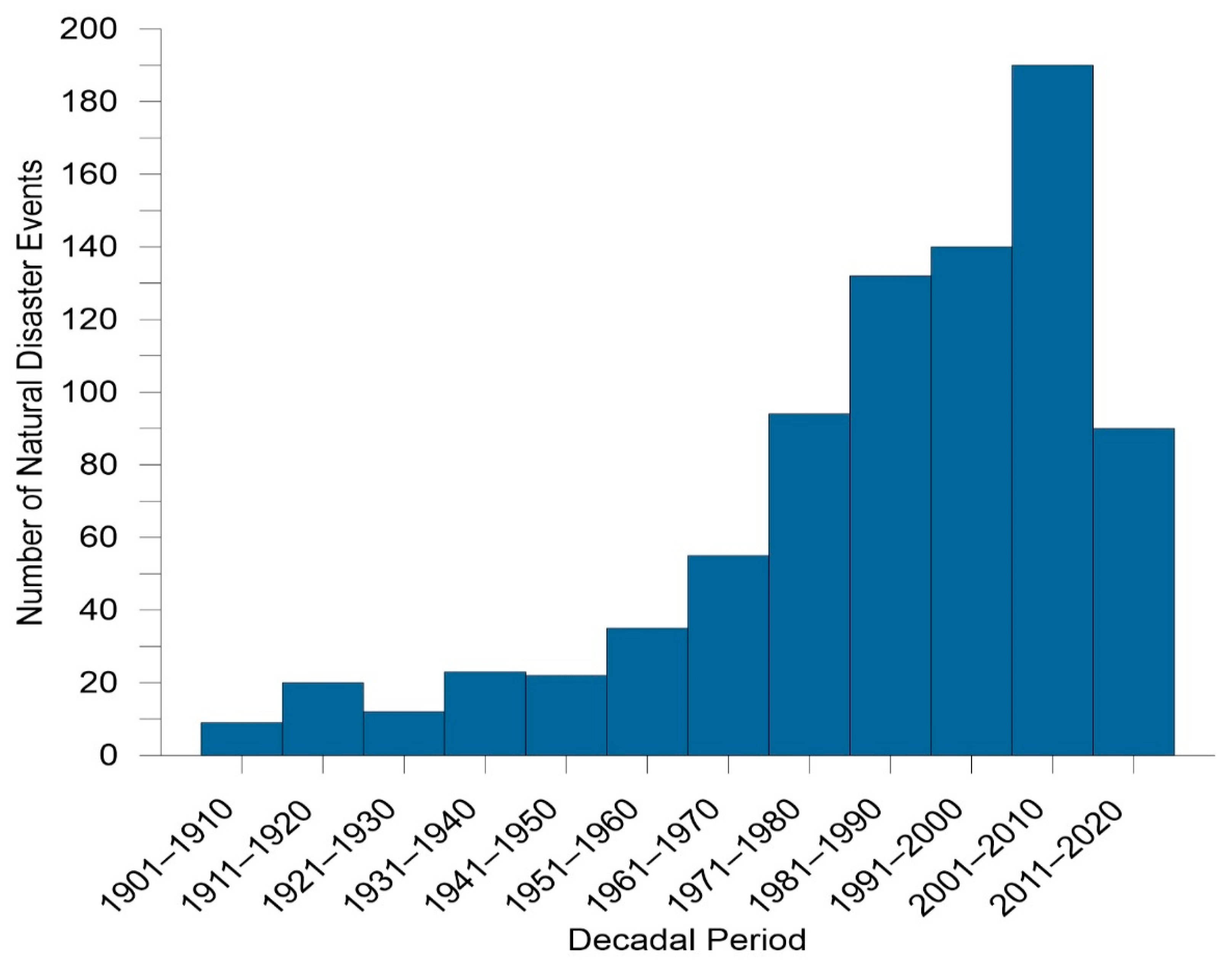 Water 13 00906 g002 Water 13 00906 g002