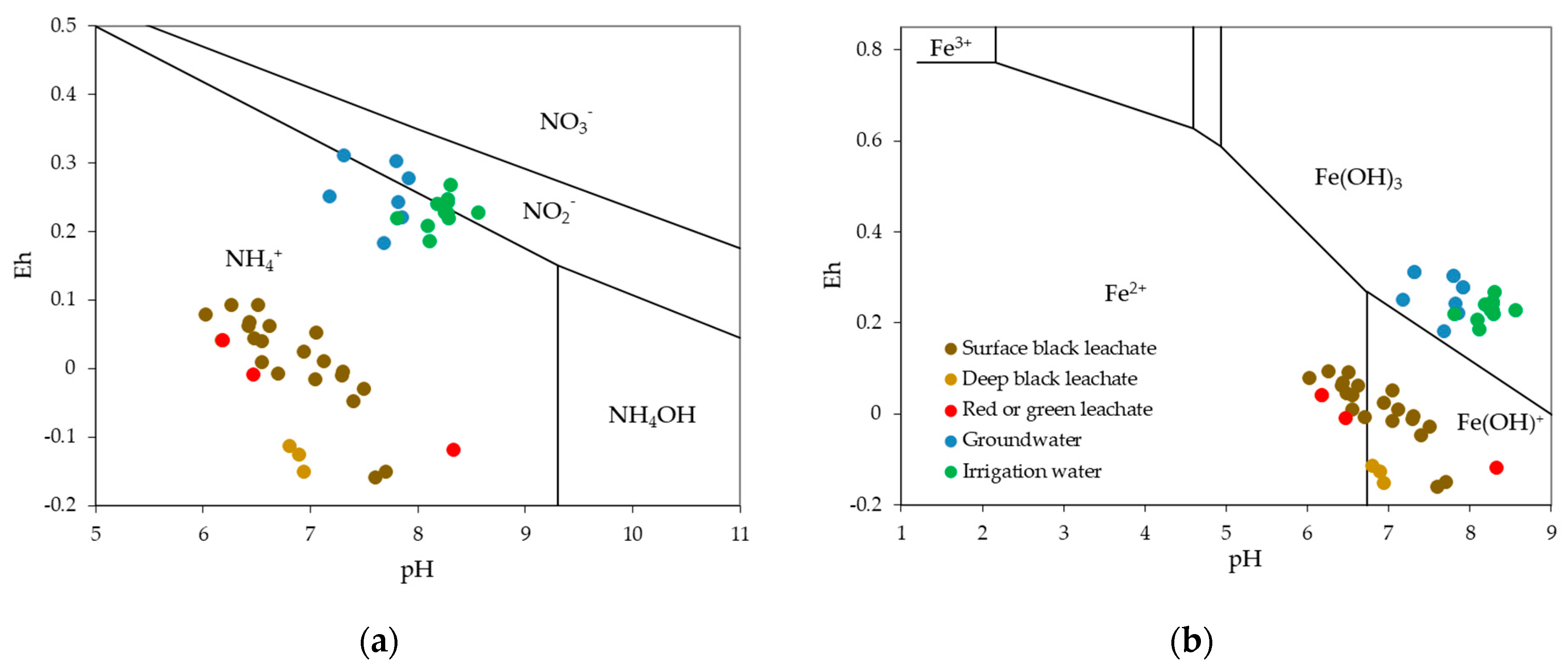 Water 13 00910 g004a