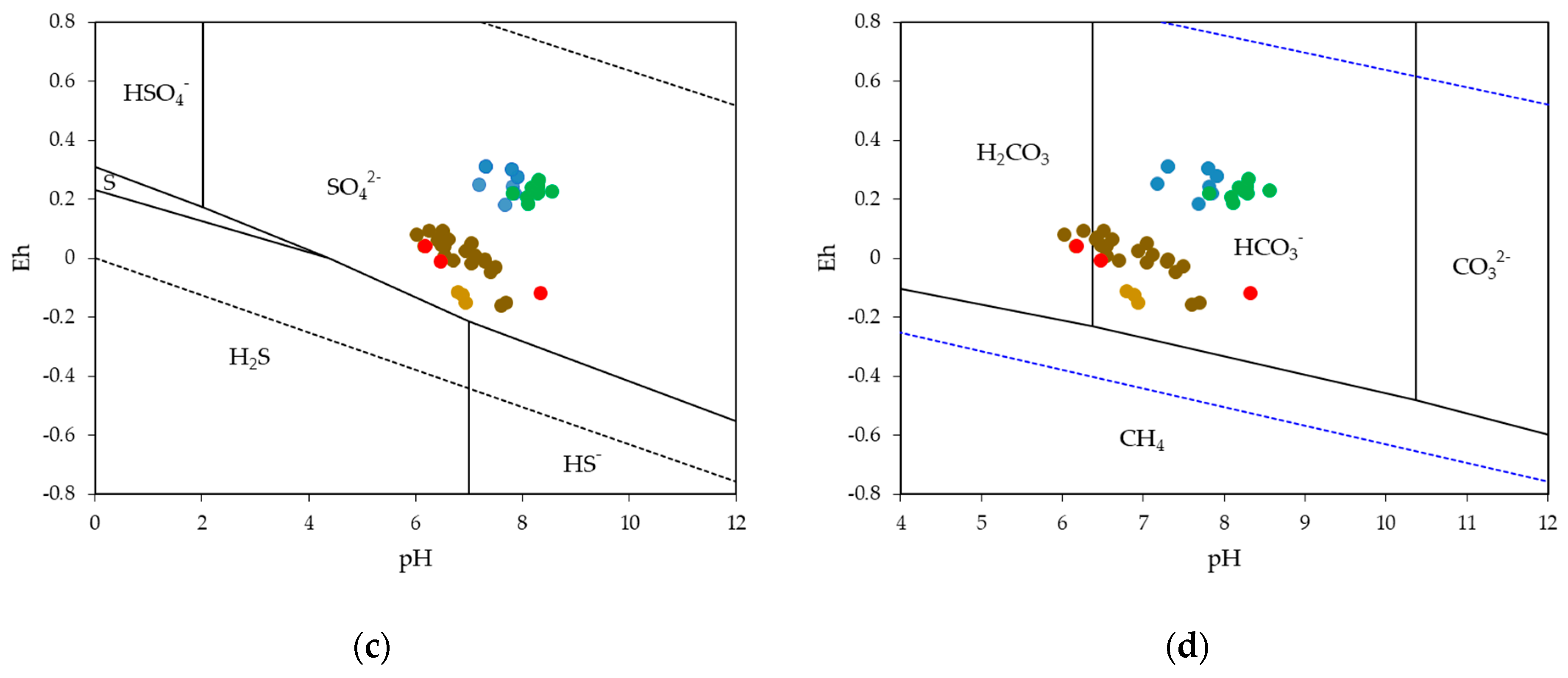 Water 13 00910 g004b