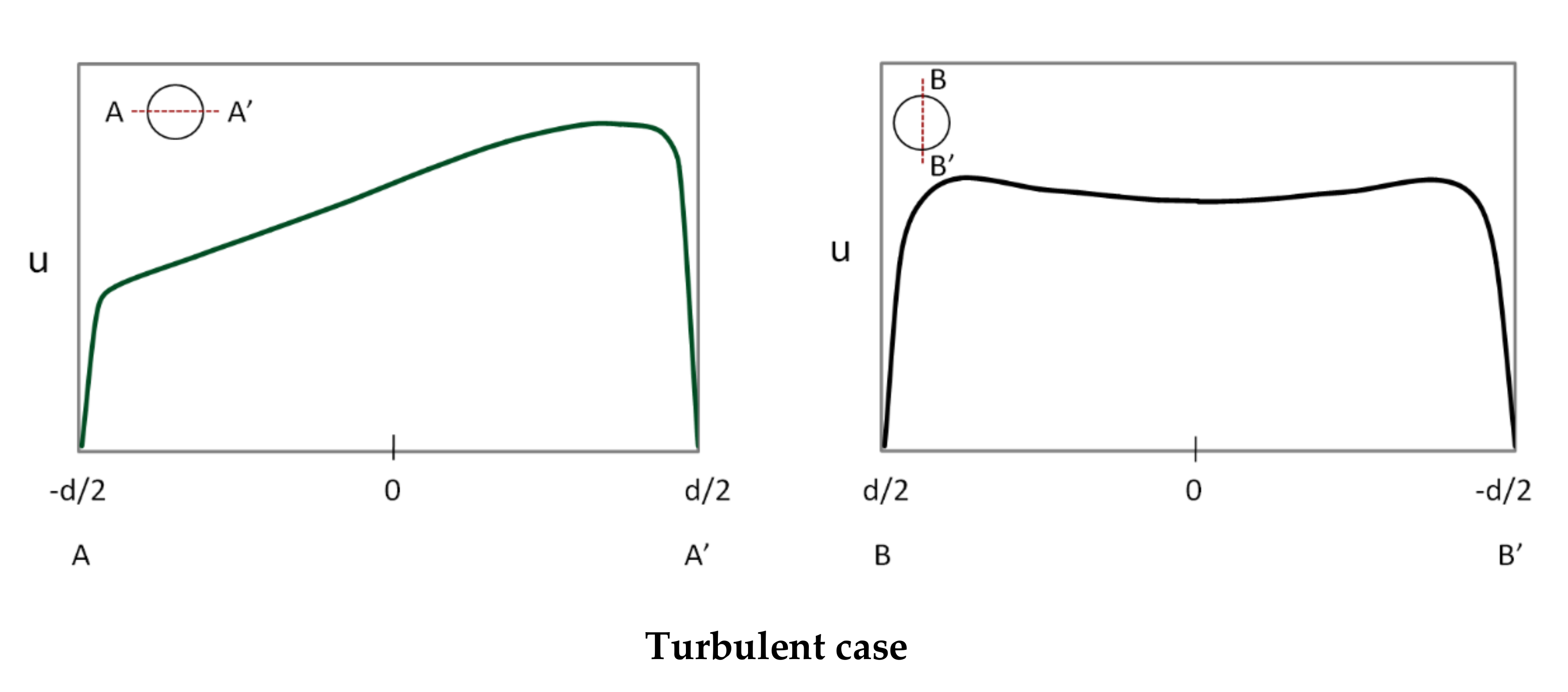 Water 13 00911 g002b