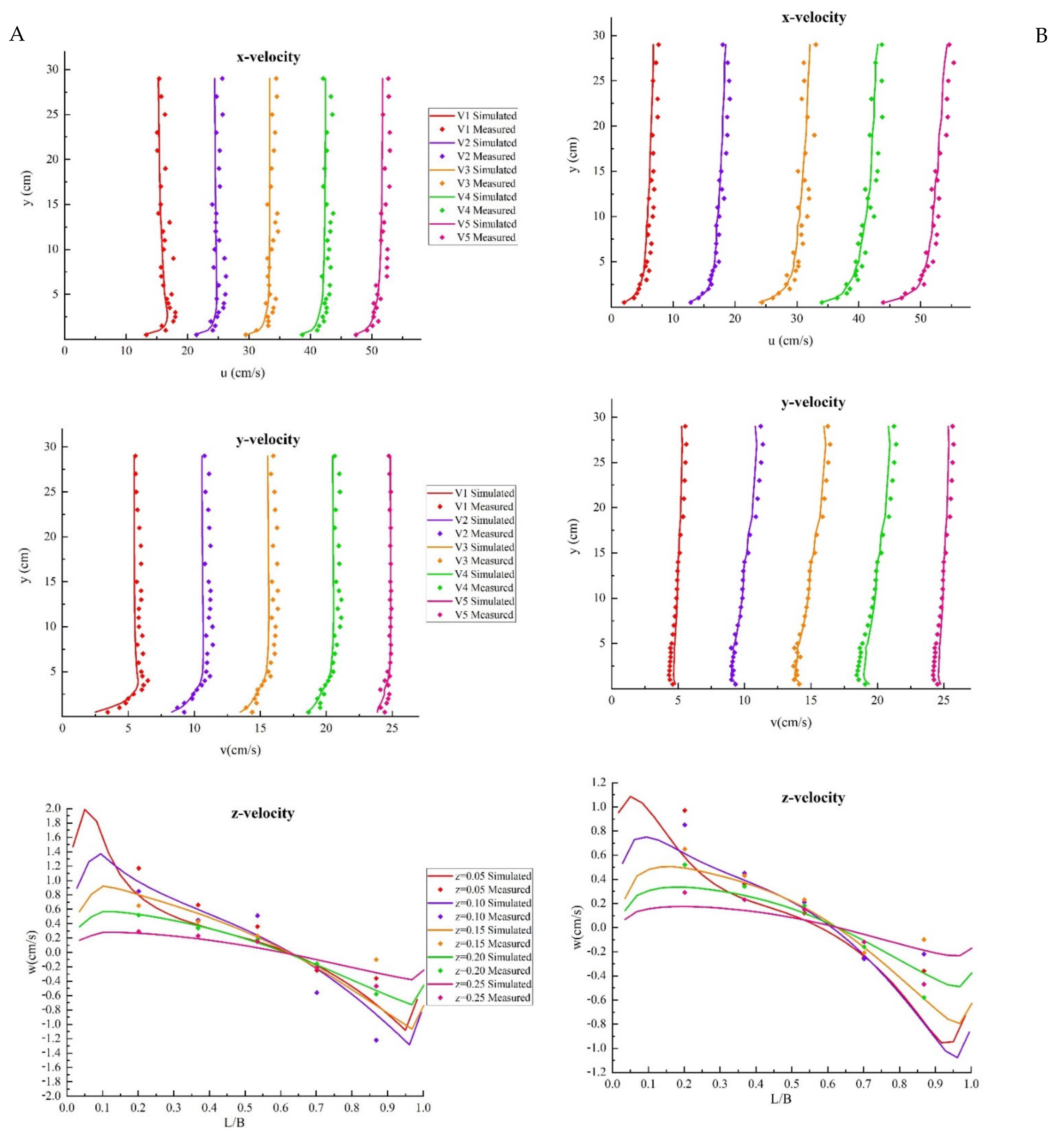 Water 13 00927 g004a