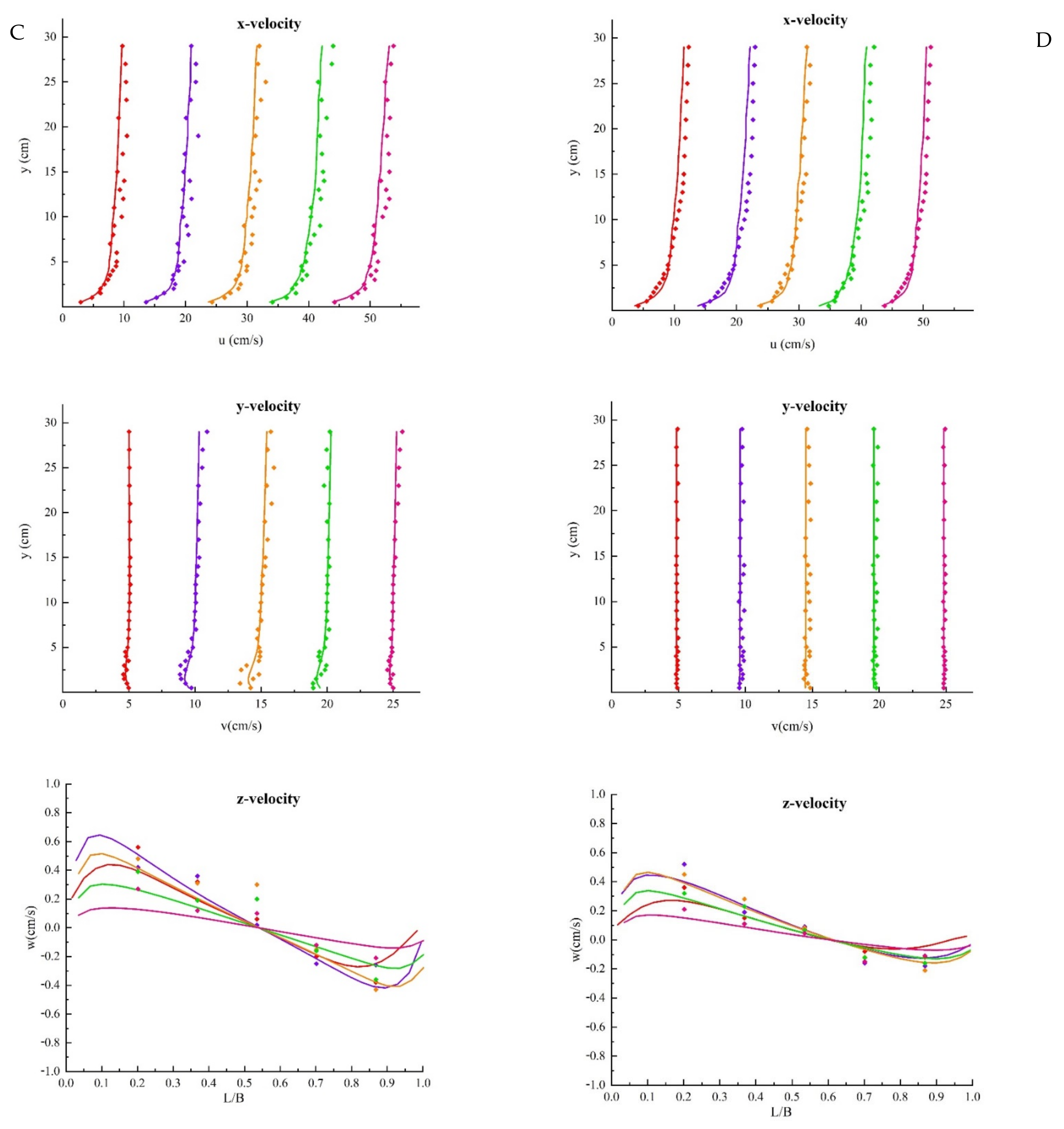 Water 13 00927 g004b