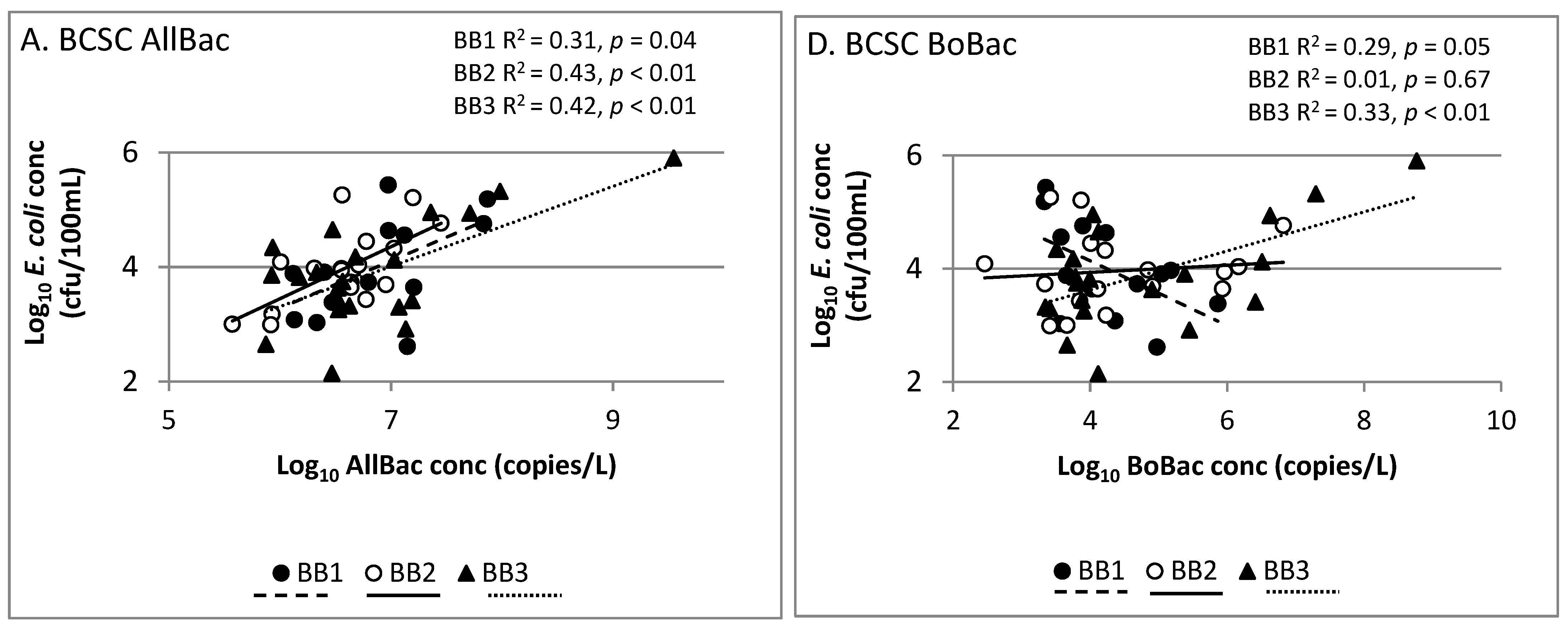 Water 13 00928 g003a