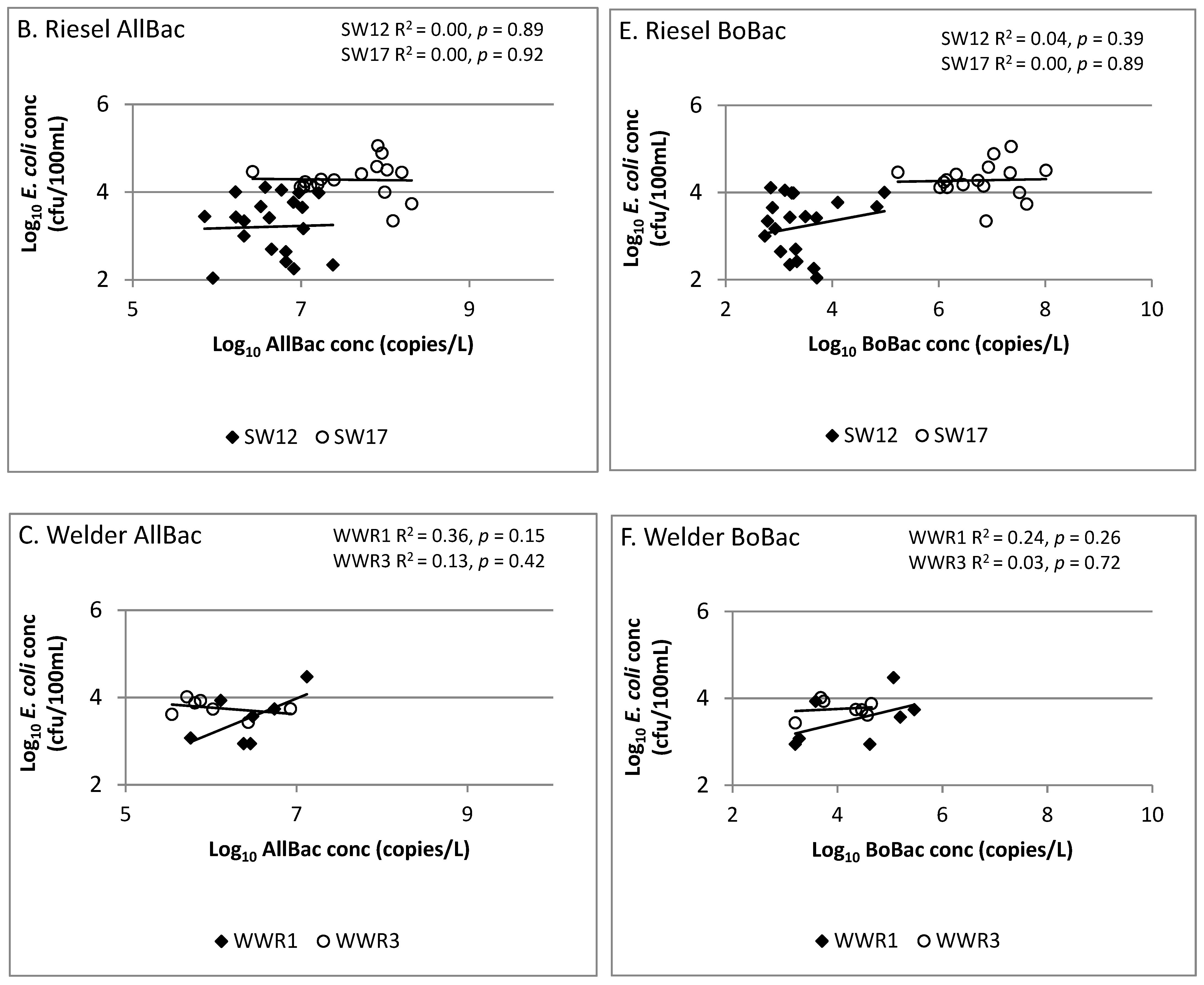 Water 13 00928 g003b