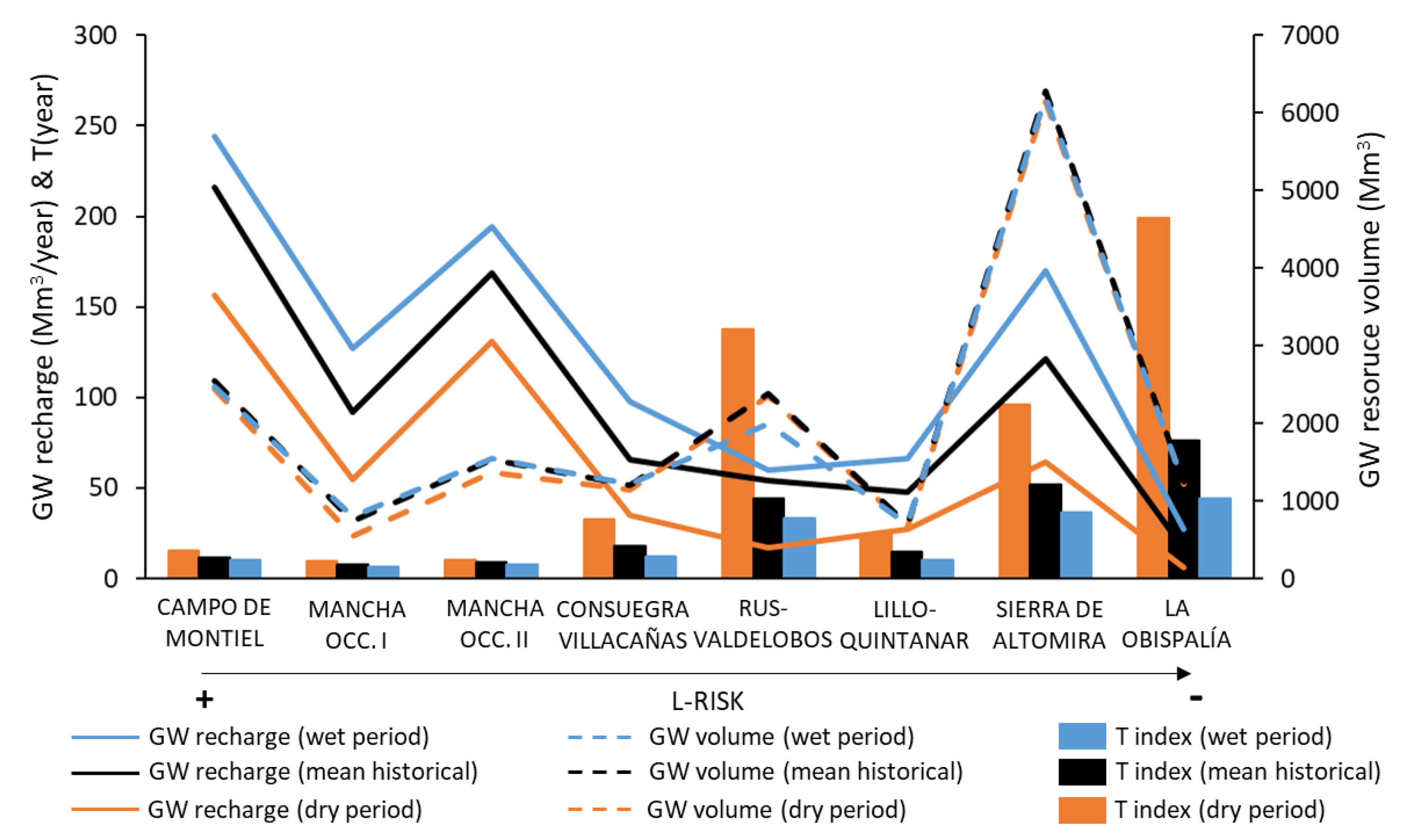 Water 13 00943 g006 Water 13 00943 g006