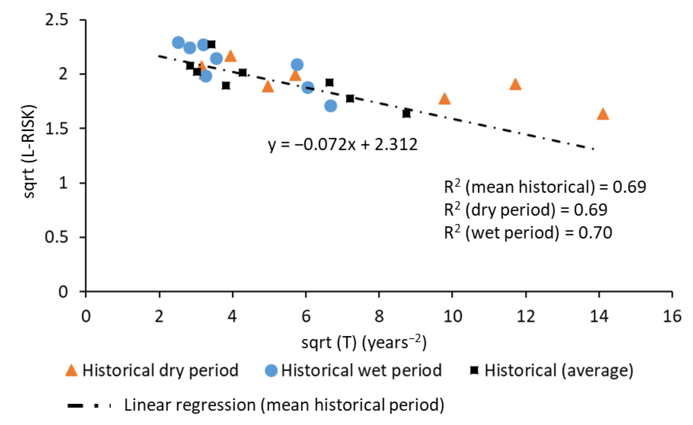Water 13 00943 g007 Water 13 00943 g007