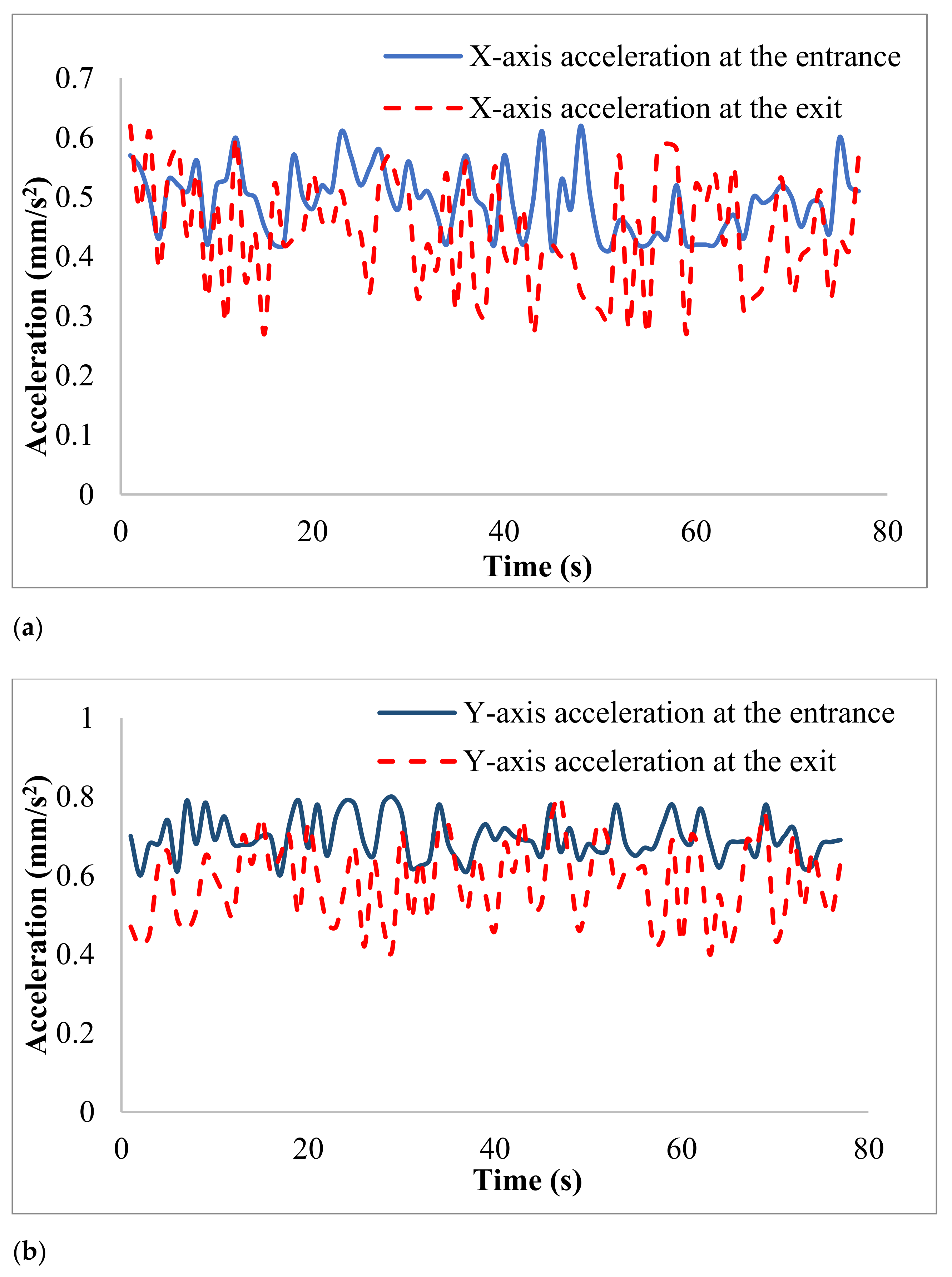 Water 13 00955 g020a
