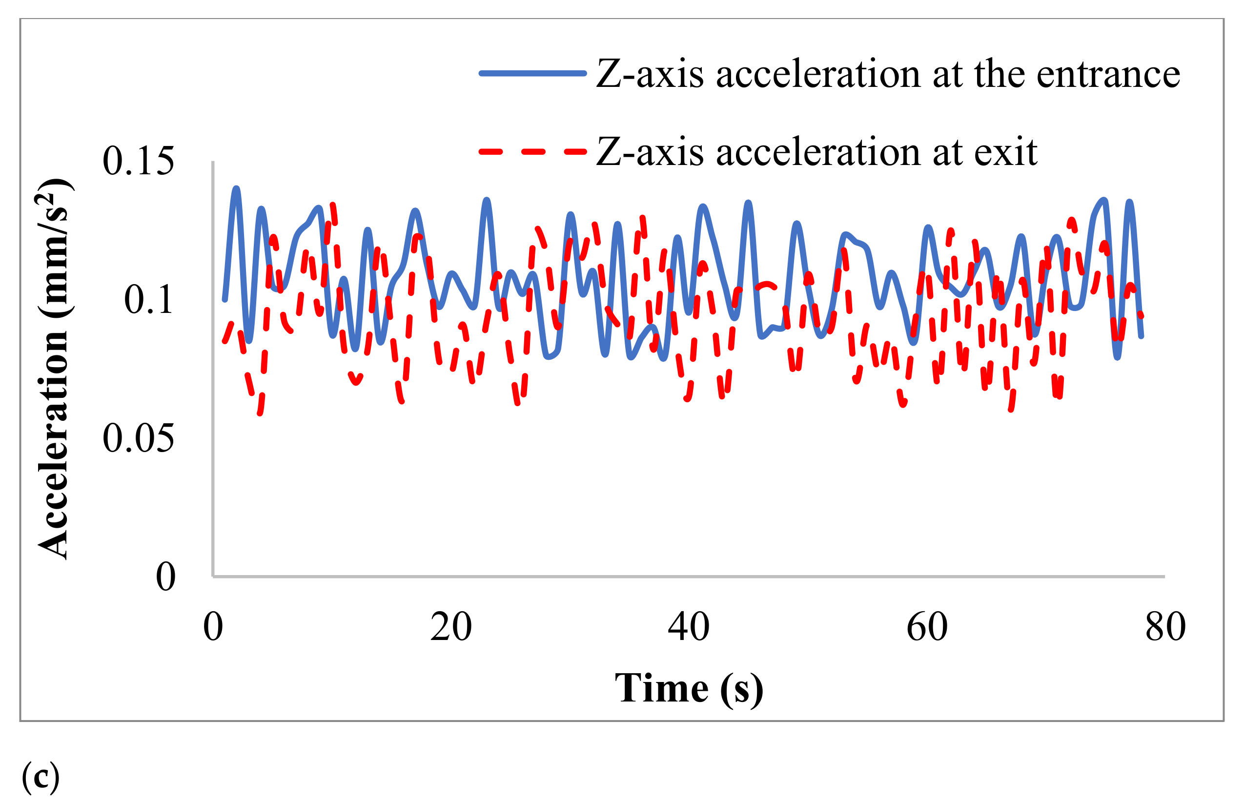 Water 13 00955 g020b