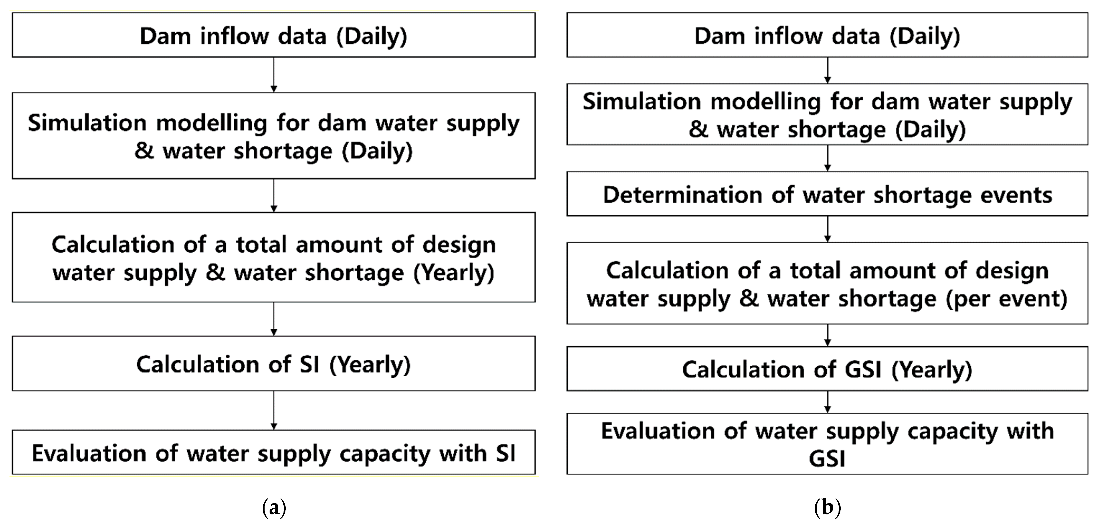 Water 13 00956 g001 Water 13 00956 g001