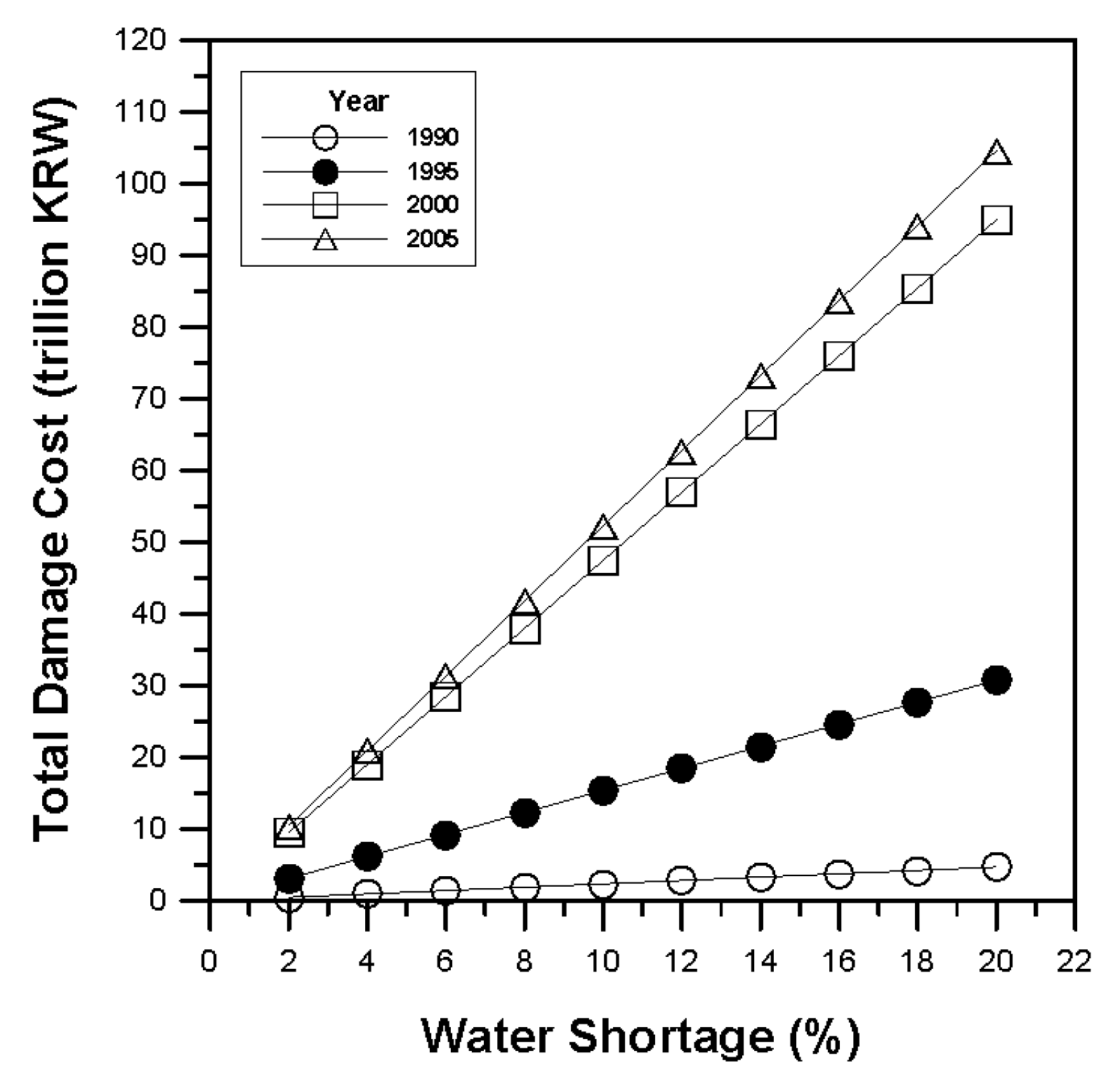 Water 13 00956 g003 Water 13 00956 g003