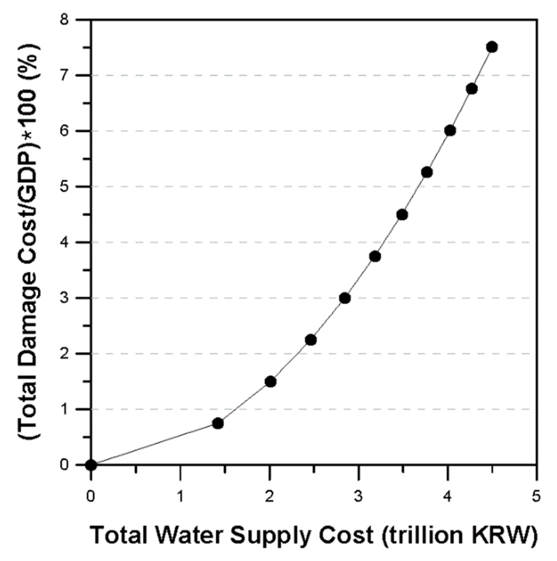 Water 13 00956 g005 Water 13 00956 g005